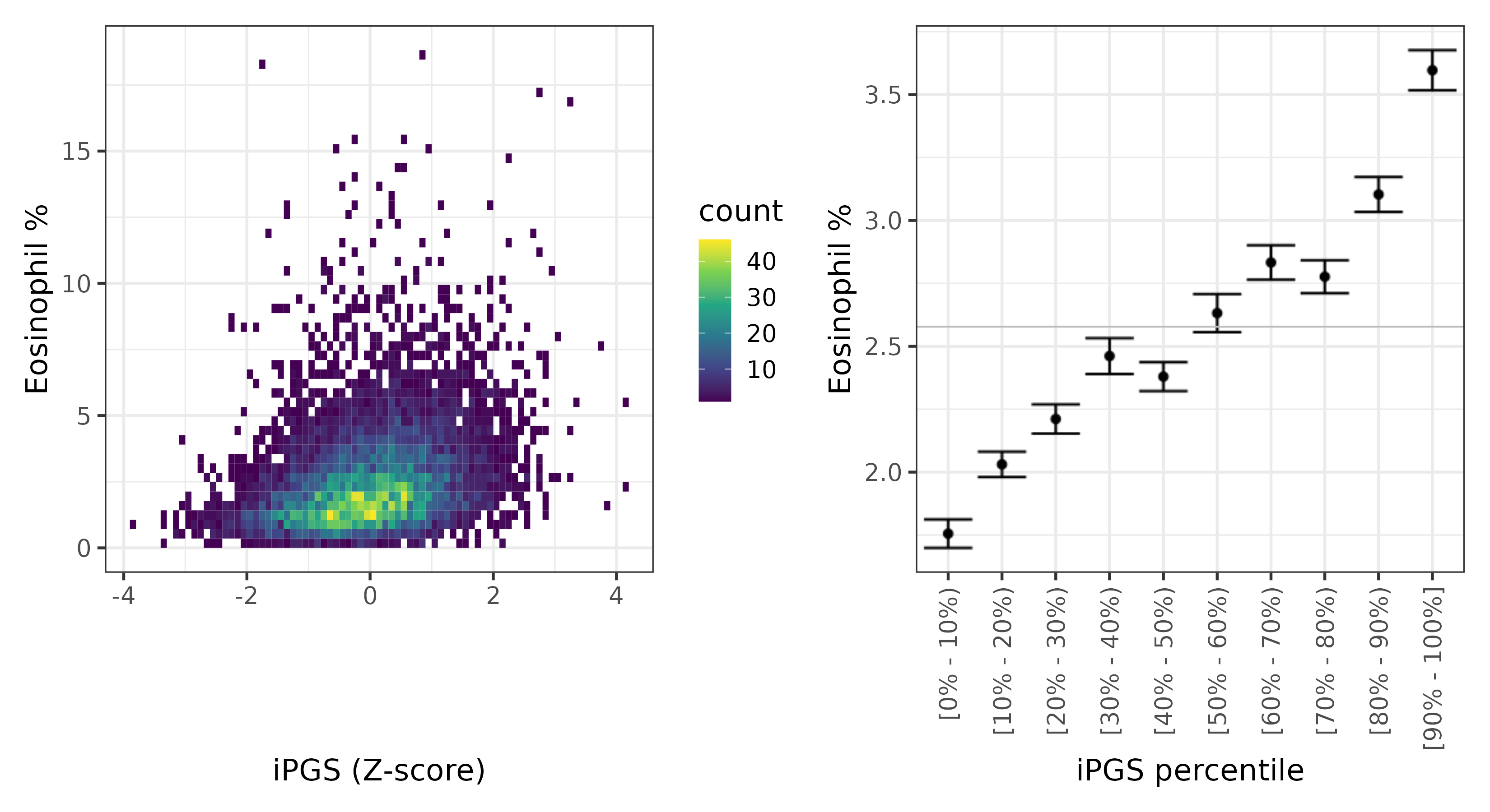 /static/data/tanigawakellis2023/per_trait/INI30210/INI30210.others.PGS_vs_phe.png