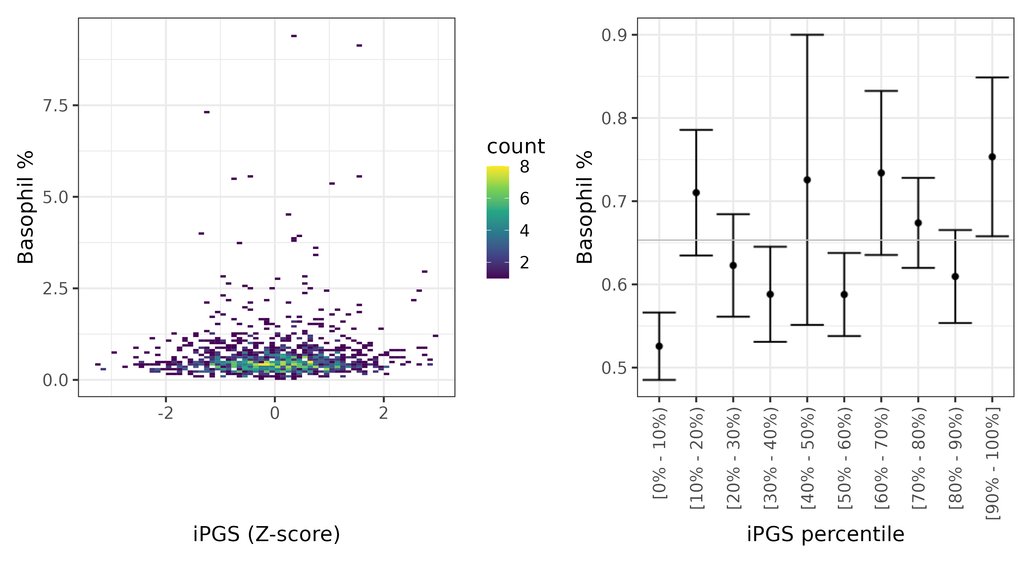 /static/data/tanigawakellis2023/per_trait/INI30220/INI30220.Afr.PGS_vs_phe.png