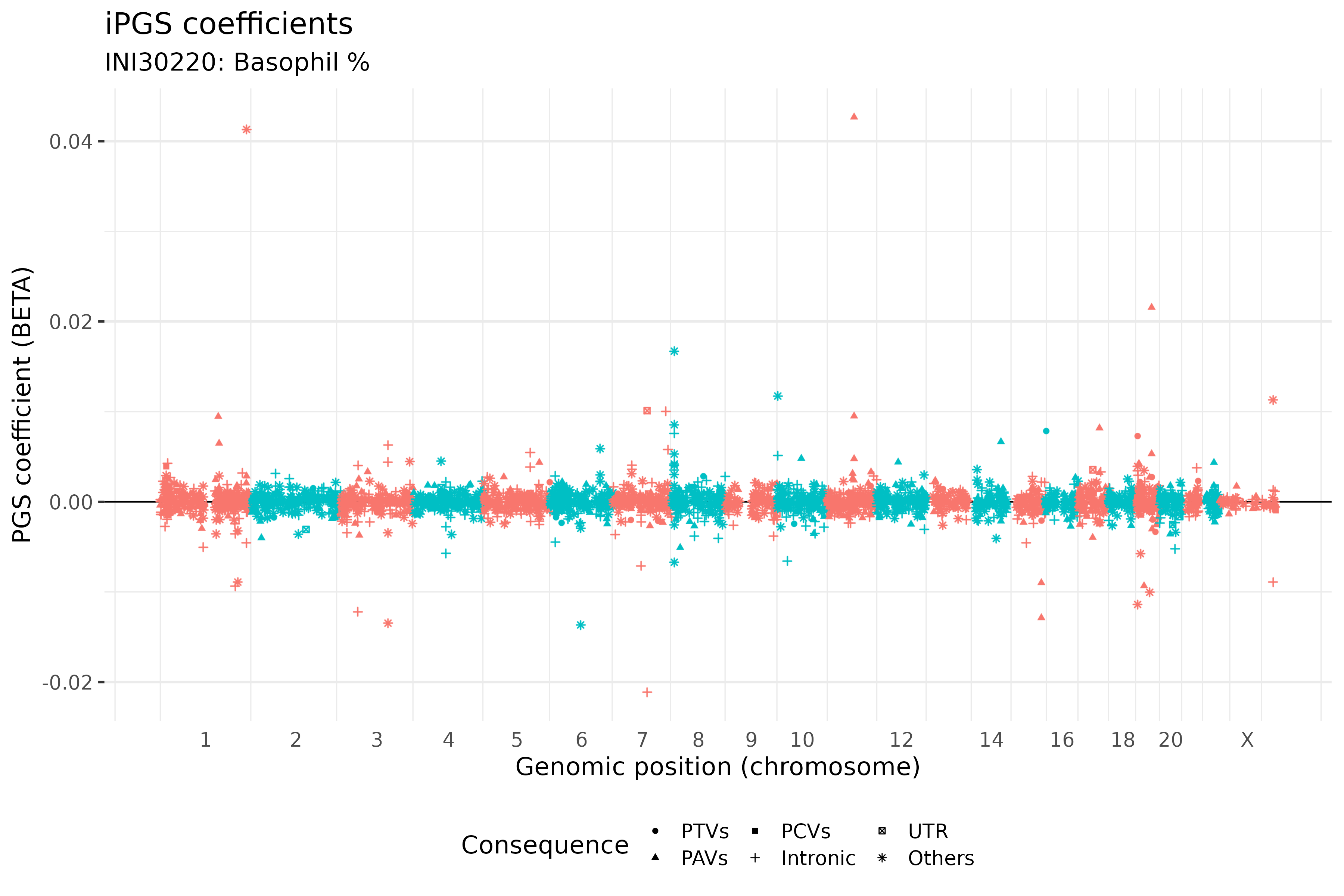 /static/data/tanigawakellis2023/per_trait/INI30220/INI30220.BETAs.png