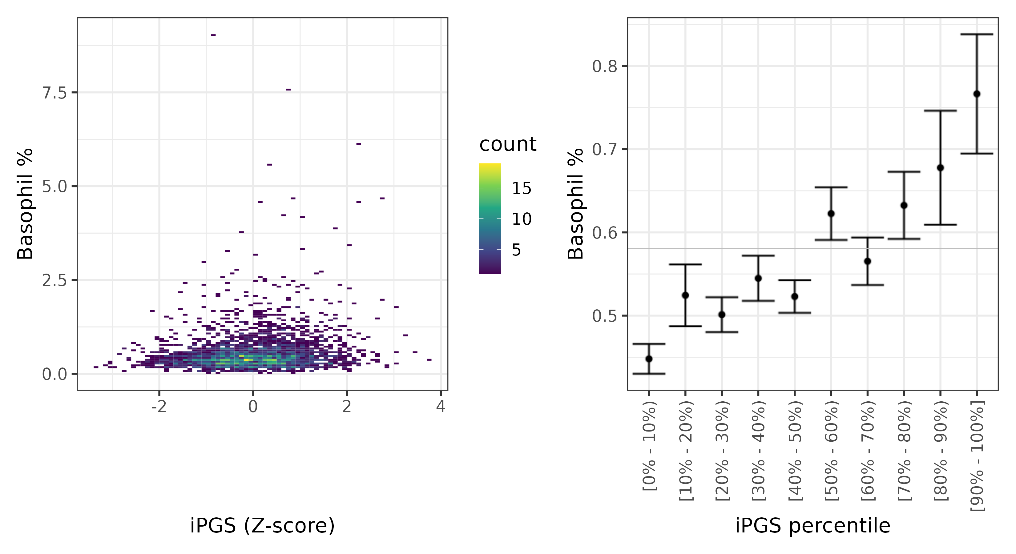 /static/data/tanigawakellis2023/per_trait/INI30220/INI30220.NBW.PGS_vs_phe.png