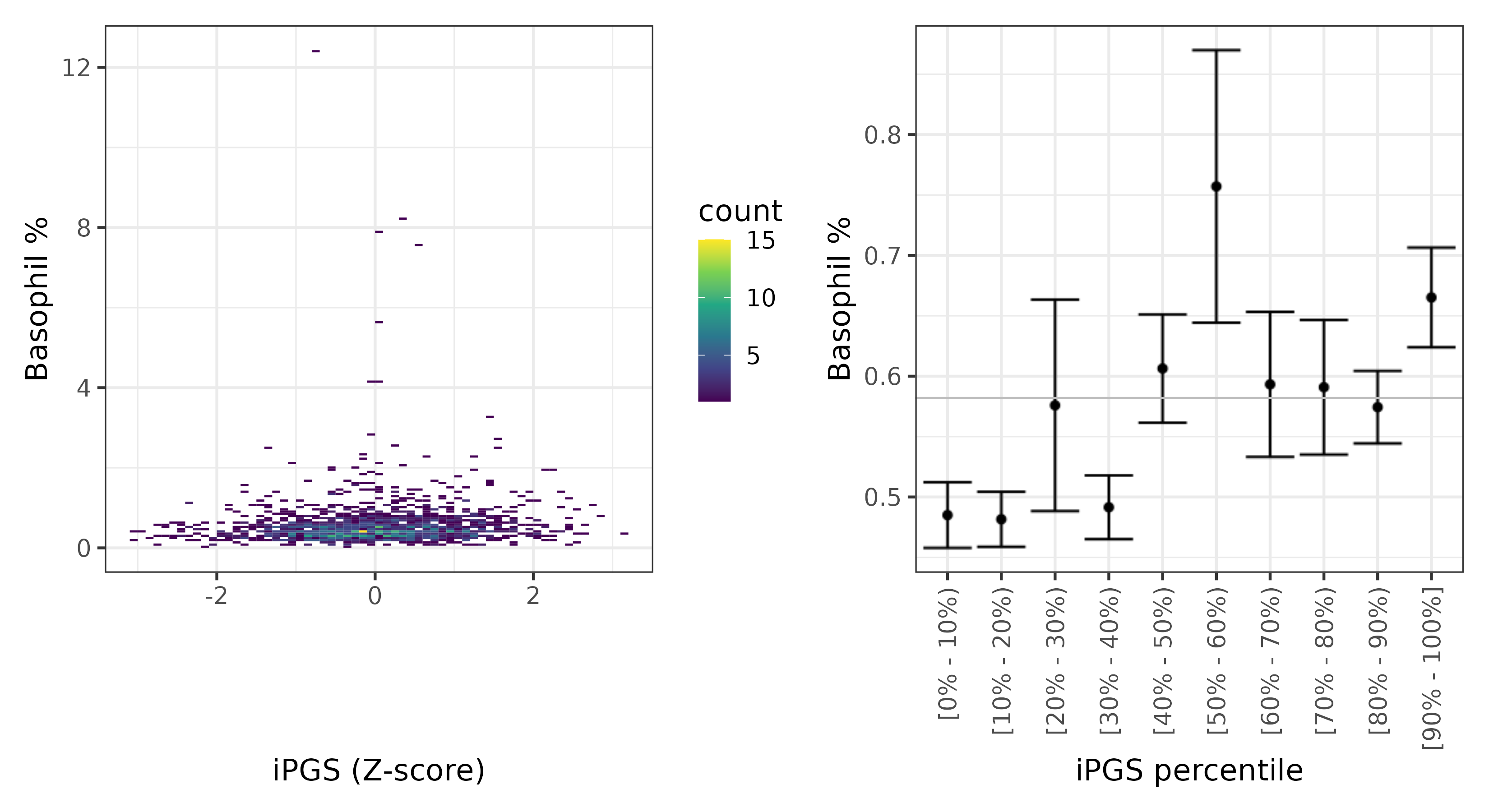 /static/data/tanigawakellis2023/per_trait/INI30220/INI30220.SA.PGS_vs_phe.png