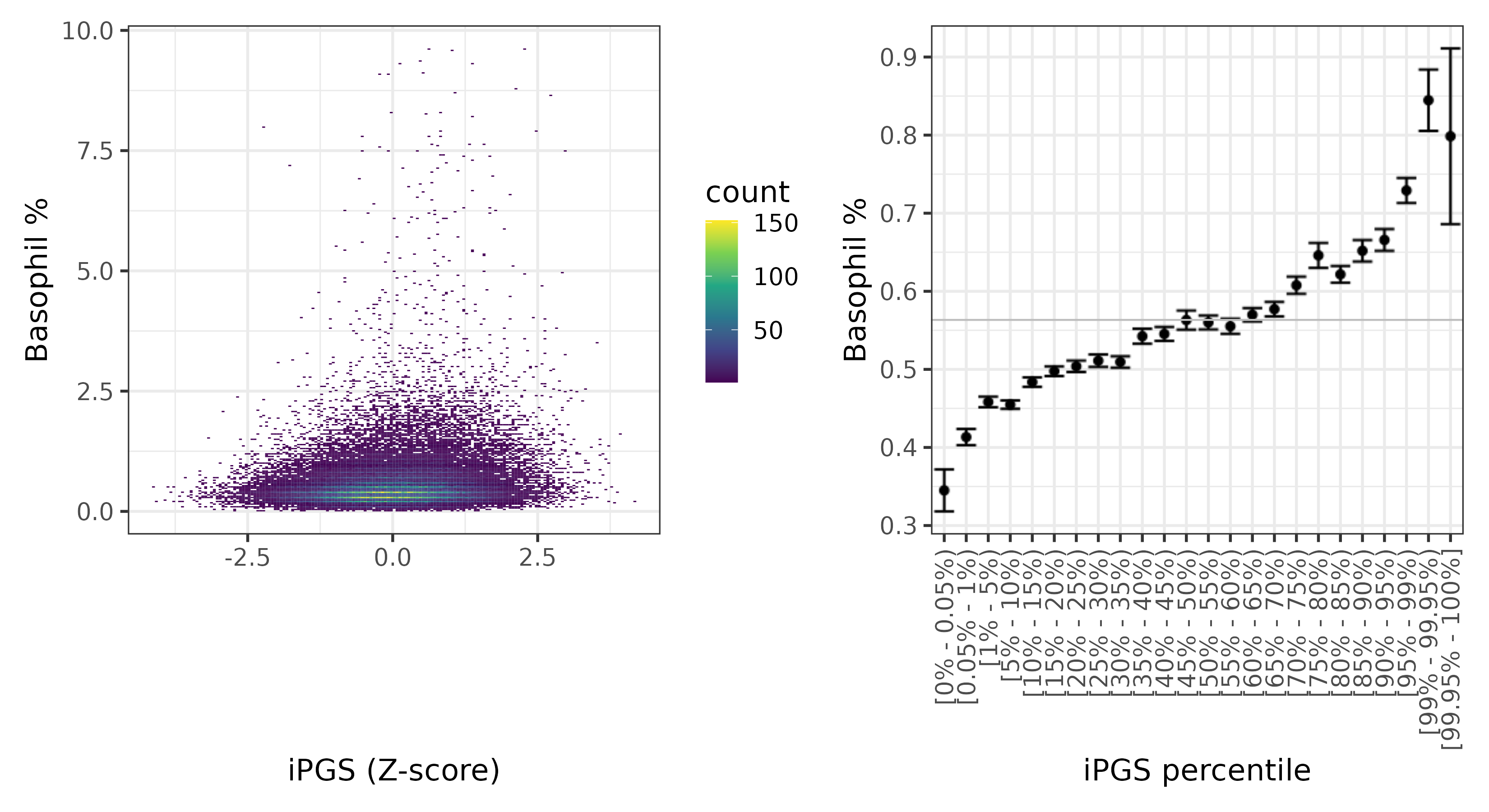 /static/data/tanigawakellis2023/per_trait/INI30220/INI30220.WB.PGS_vs_phe.png