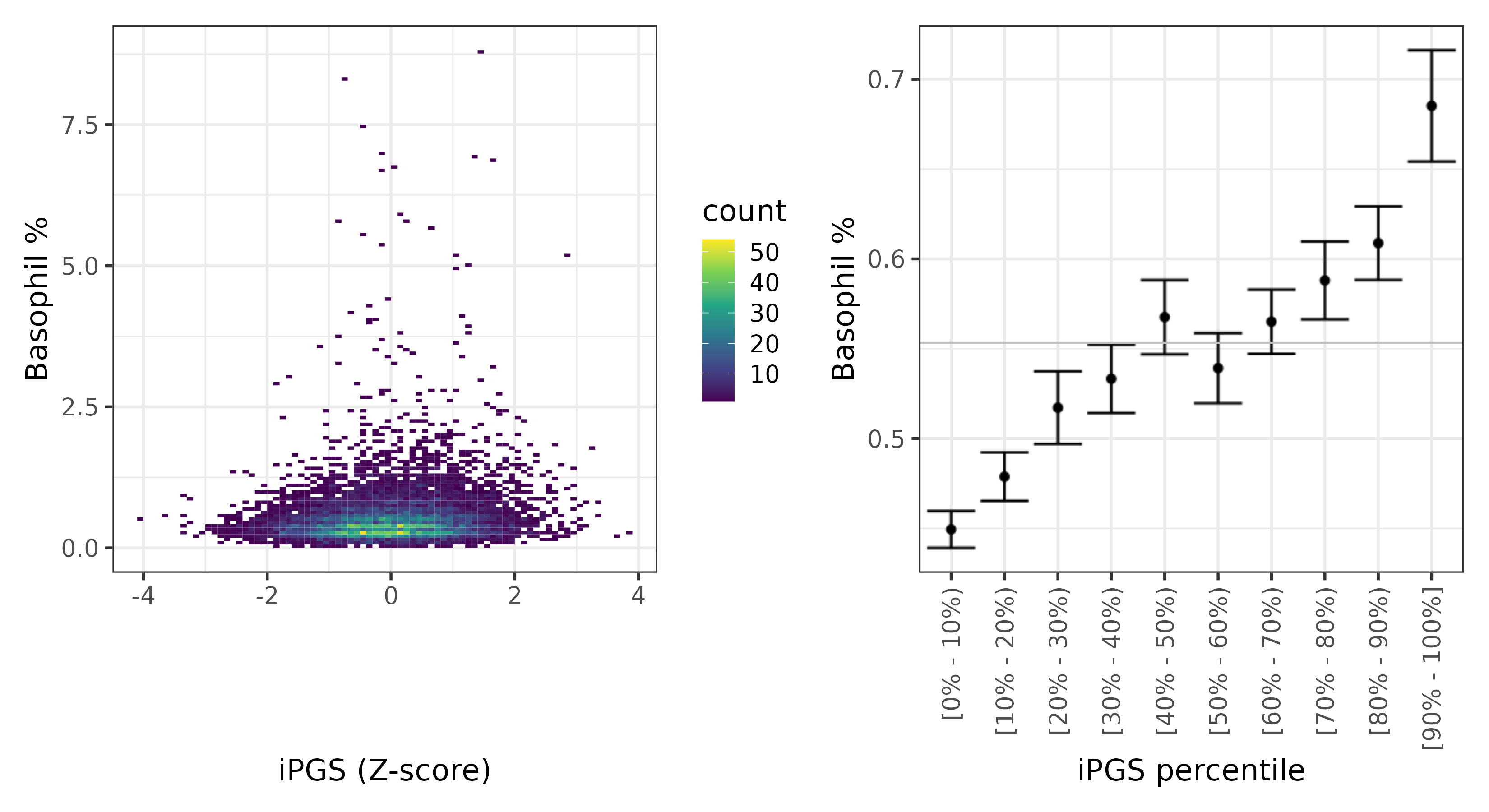 /static/data/tanigawakellis2023/per_trait/INI30220/INI30220.others.PGS_vs_phe.png