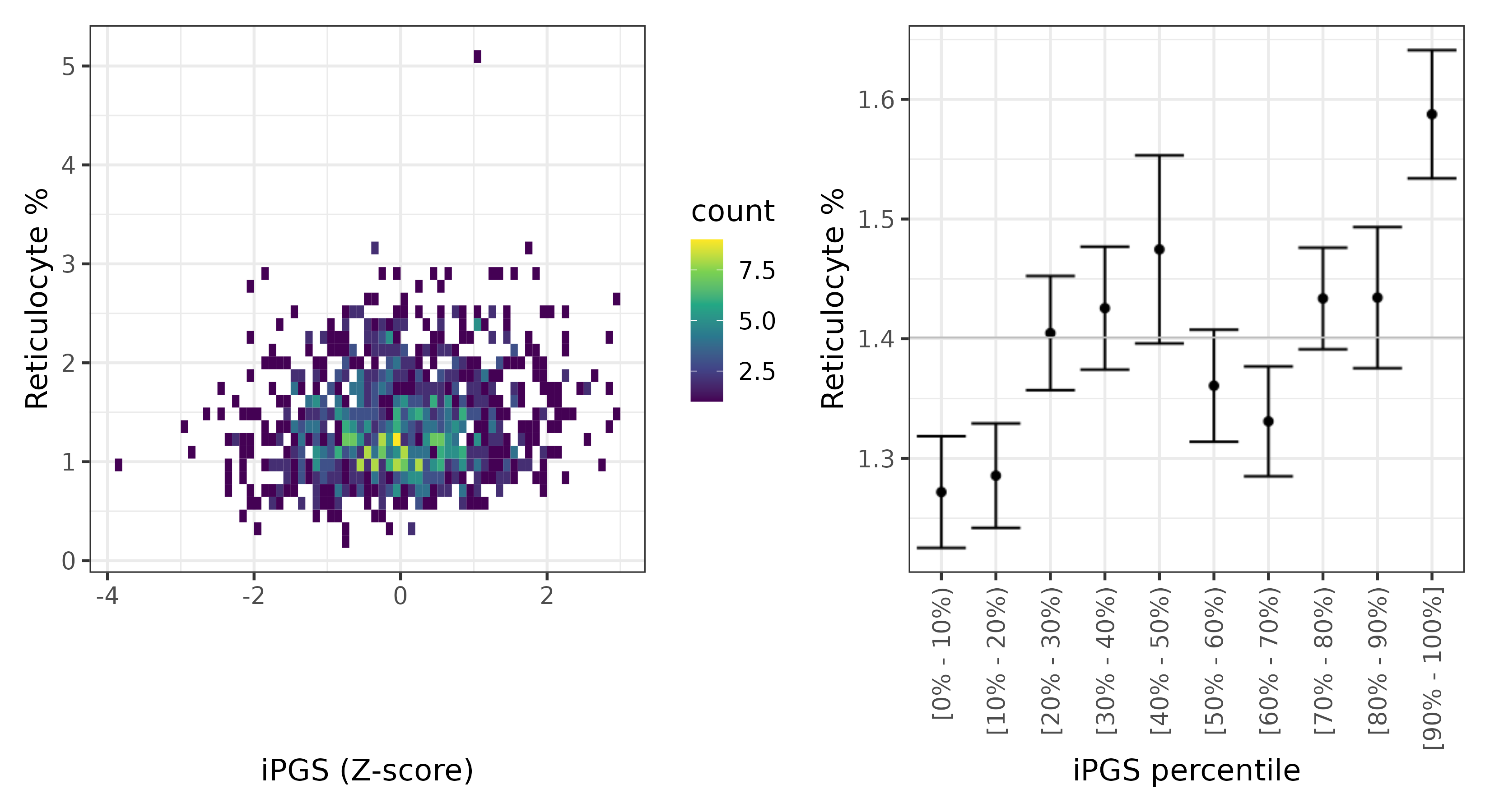 /static/data/tanigawakellis2023/per_trait/INI30240/INI30240.Afr.PGS_vs_phe.png