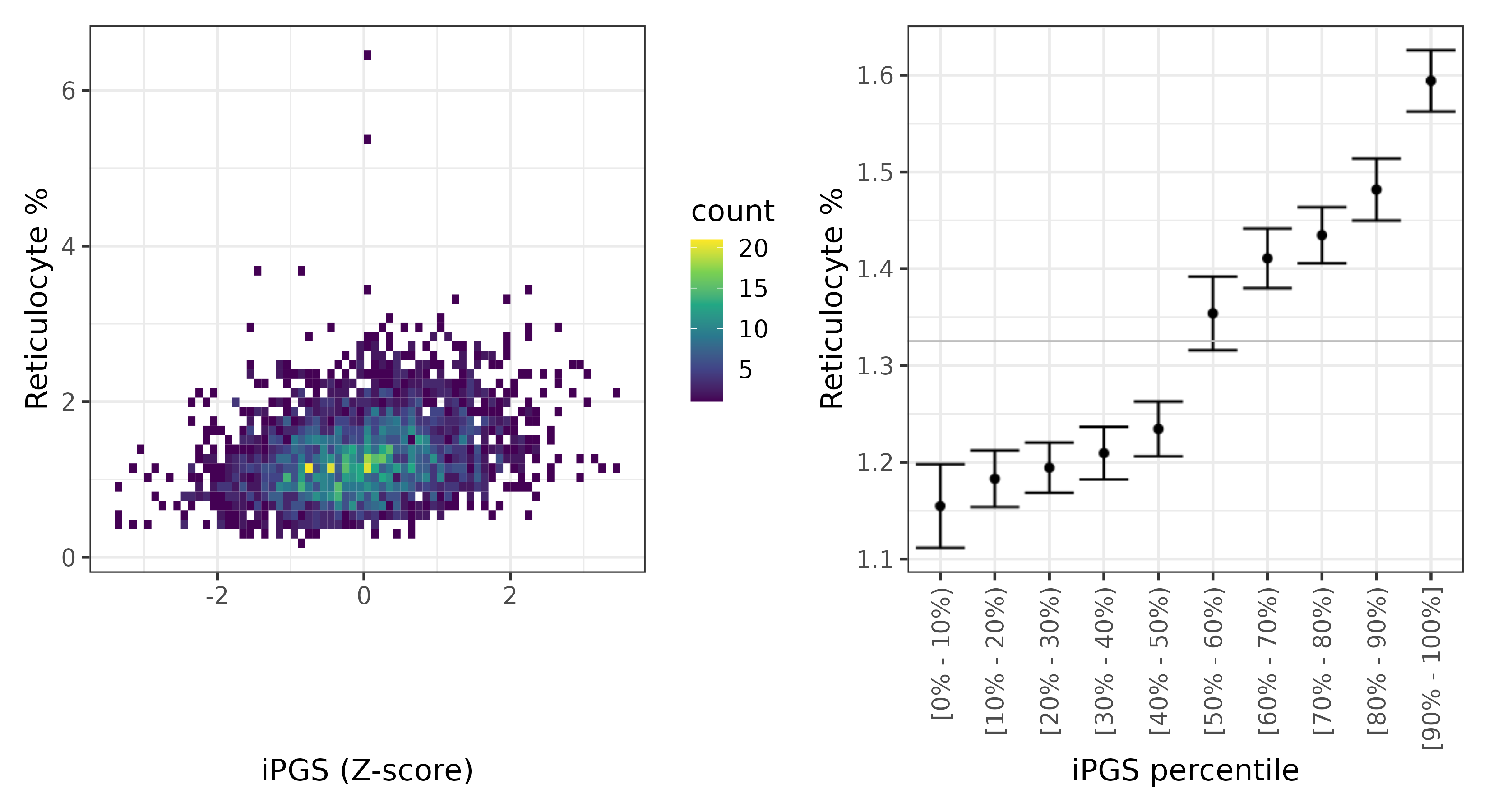 /static/data/tanigawakellis2023/per_trait/INI30240/INI30240.NBW.PGS_vs_phe.png