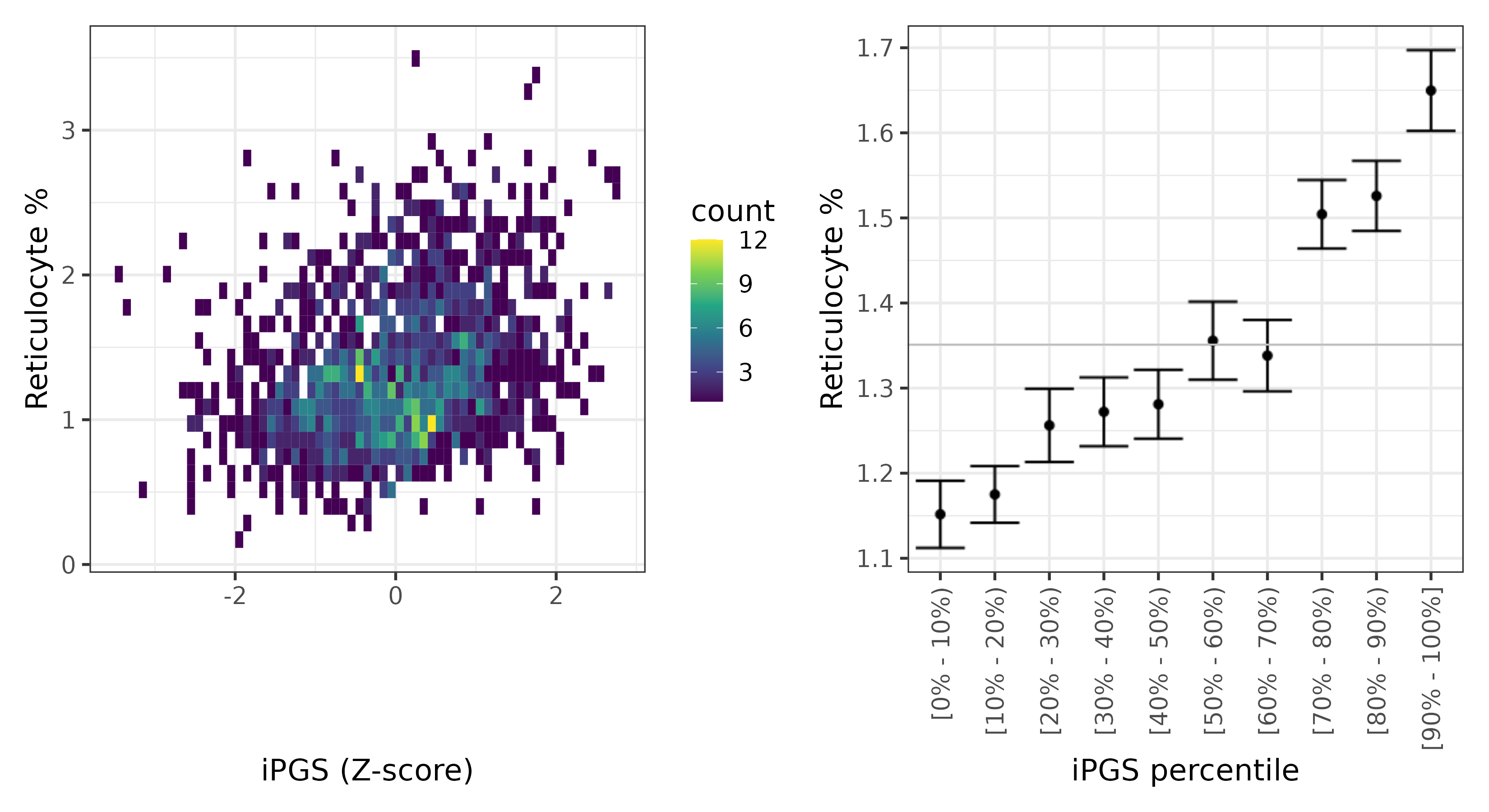 /static/data/tanigawakellis2023/per_trait/INI30240/INI30240.SA.PGS_vs_phe.png