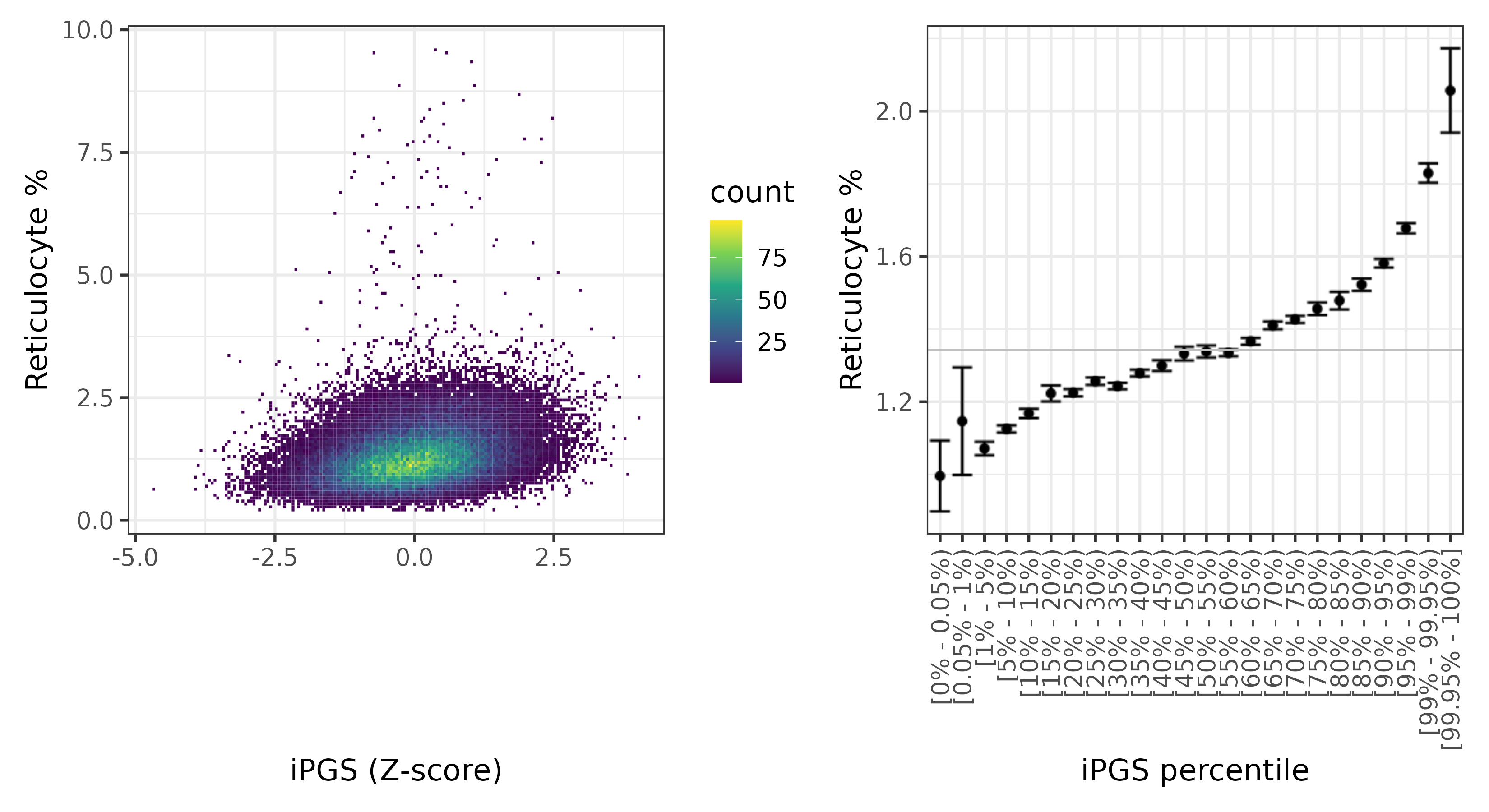 /static/data/tanigawakellis2023/per_trait/INI30240/INI30240.WB.PGS_vs_phe.png