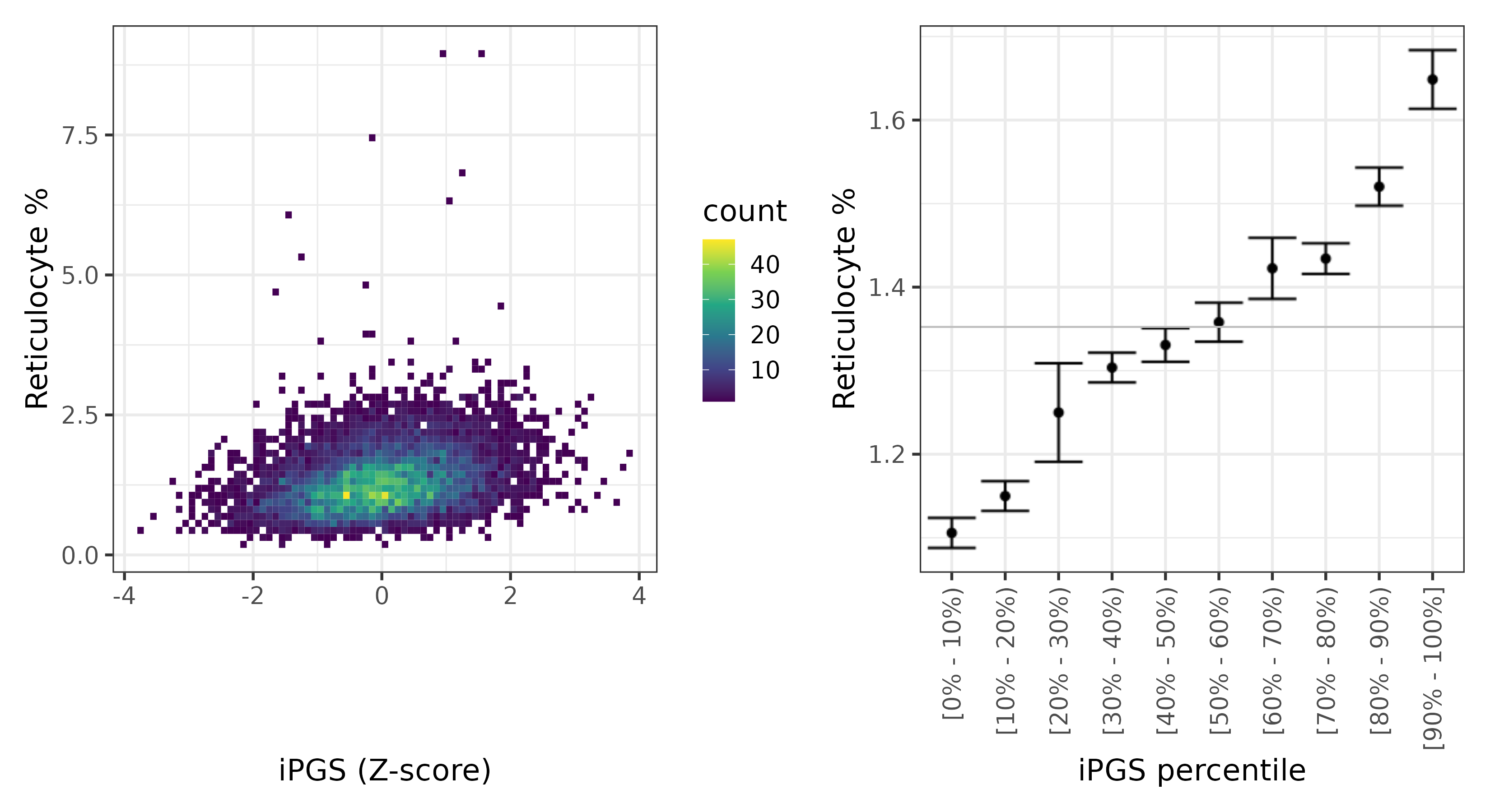 /static/data/tanigawakellis2023/per_trait/INI30240/INI30240.others.PGS_vs_phe.png