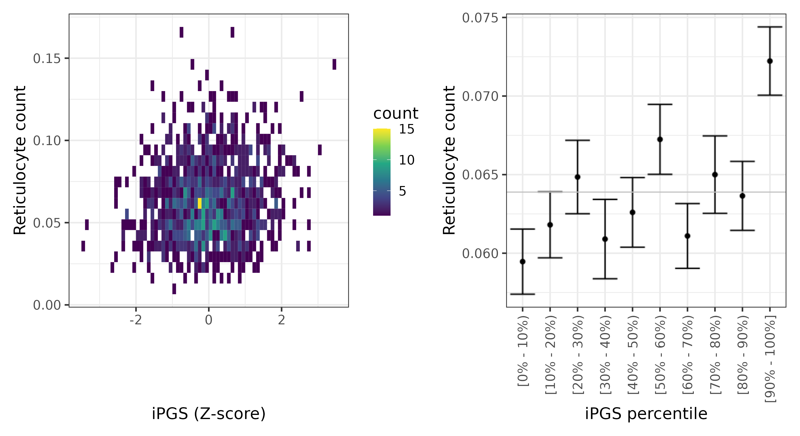 /static/data/tanigawakellis2023/per_trait/INI30250/INI30250.Afr.PGS_vs_phe.png