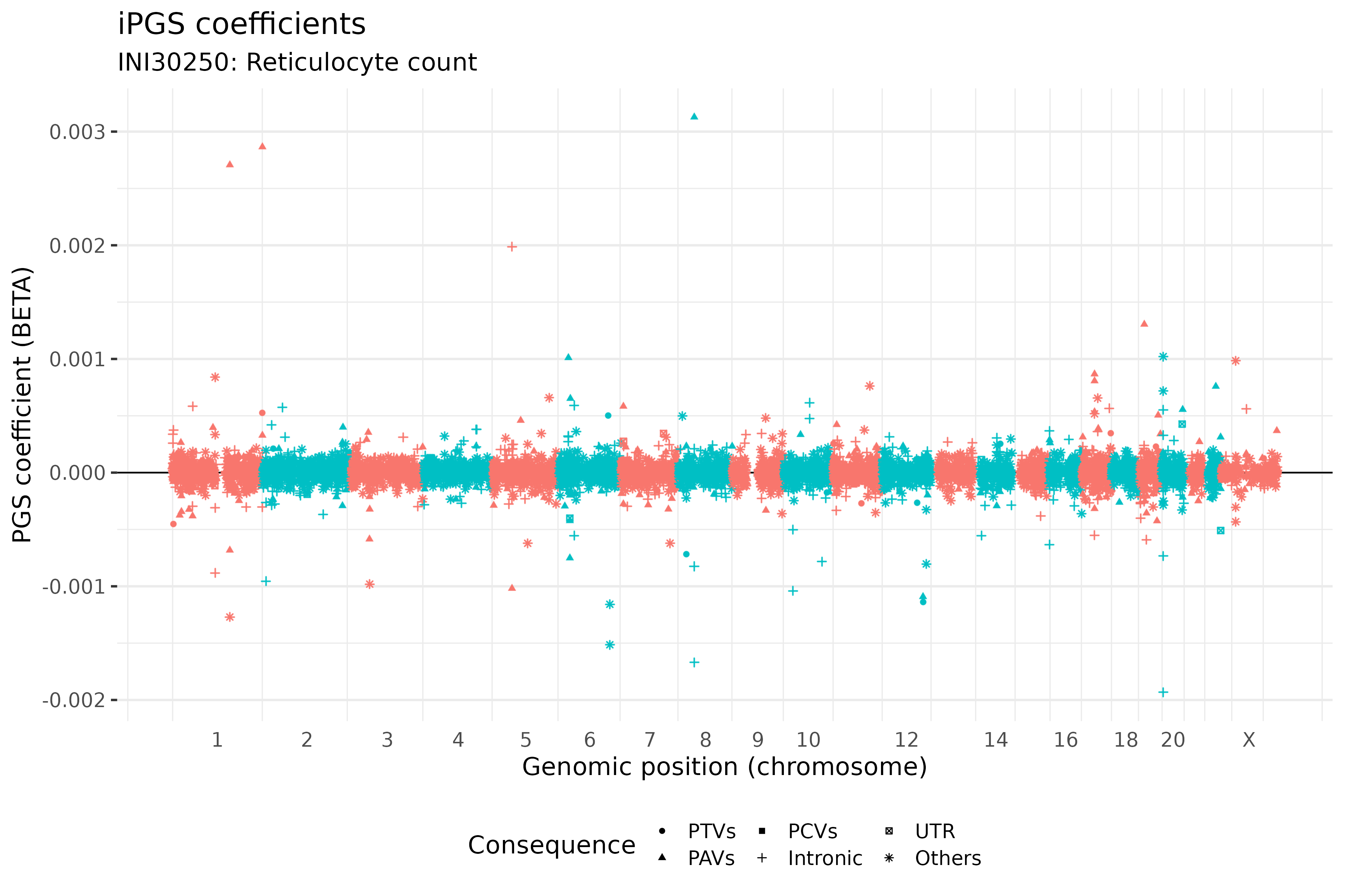 /static/data/tanigawakellis2023/per_trait/INI30250/INI30250.BETAs.png