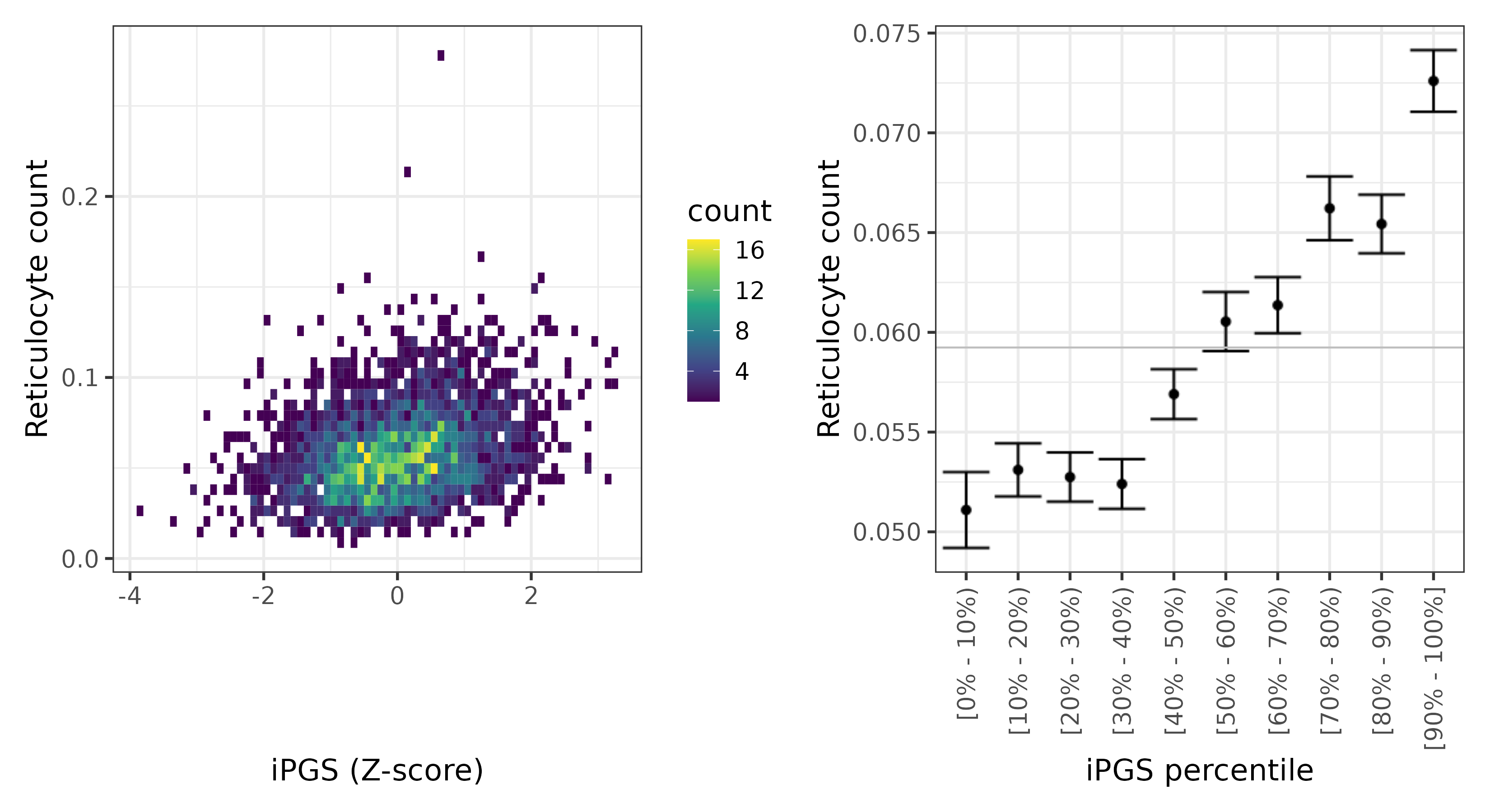 /static/data/tanigawakellis2023/per_trait/INI30250/INI30250.NBW.PGS_vs_phe.png