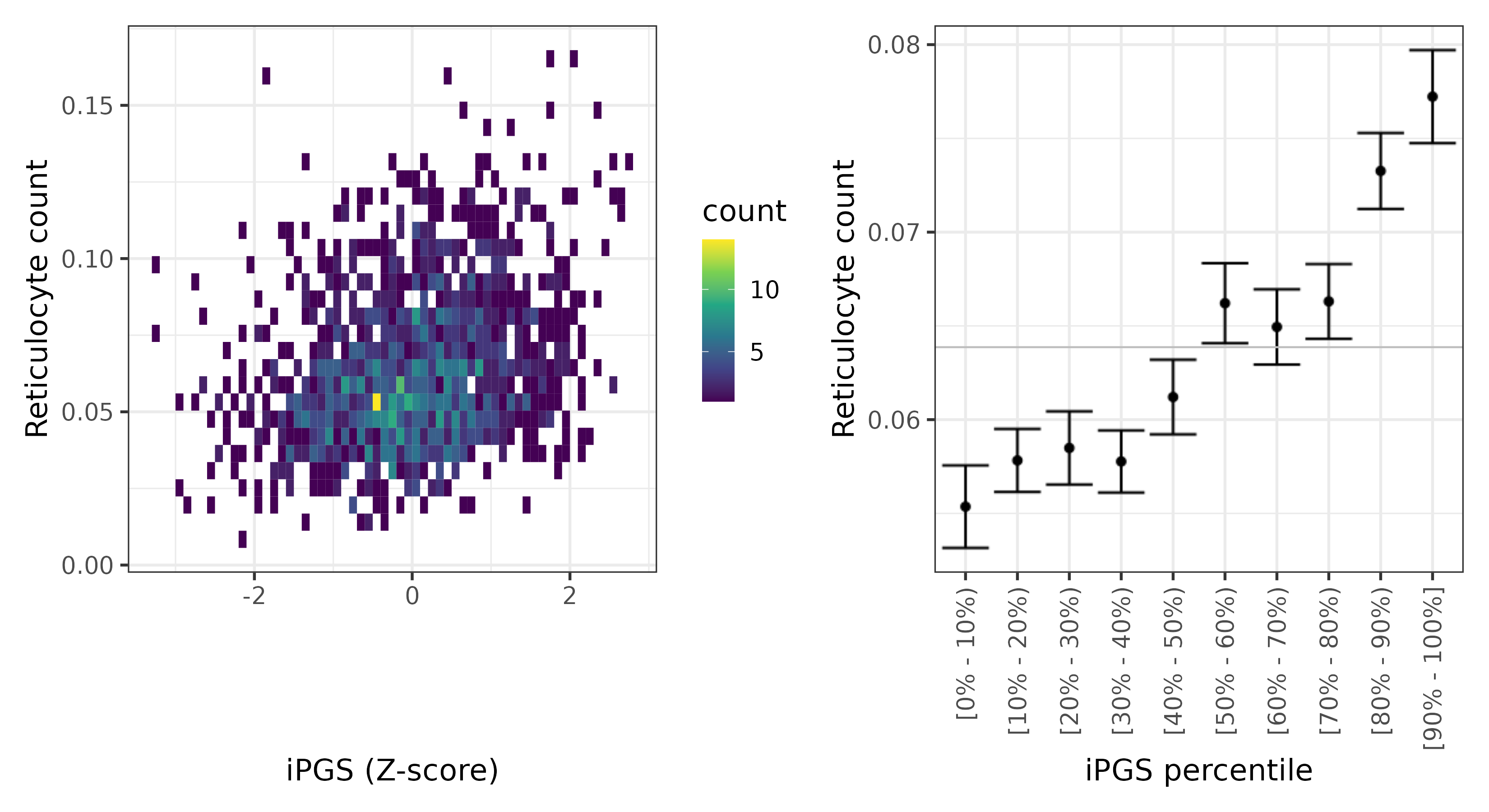 /static/data/tanigawakellis2023/per_trait/INI30250/INI30250.SA.PGS_vs_phe.png