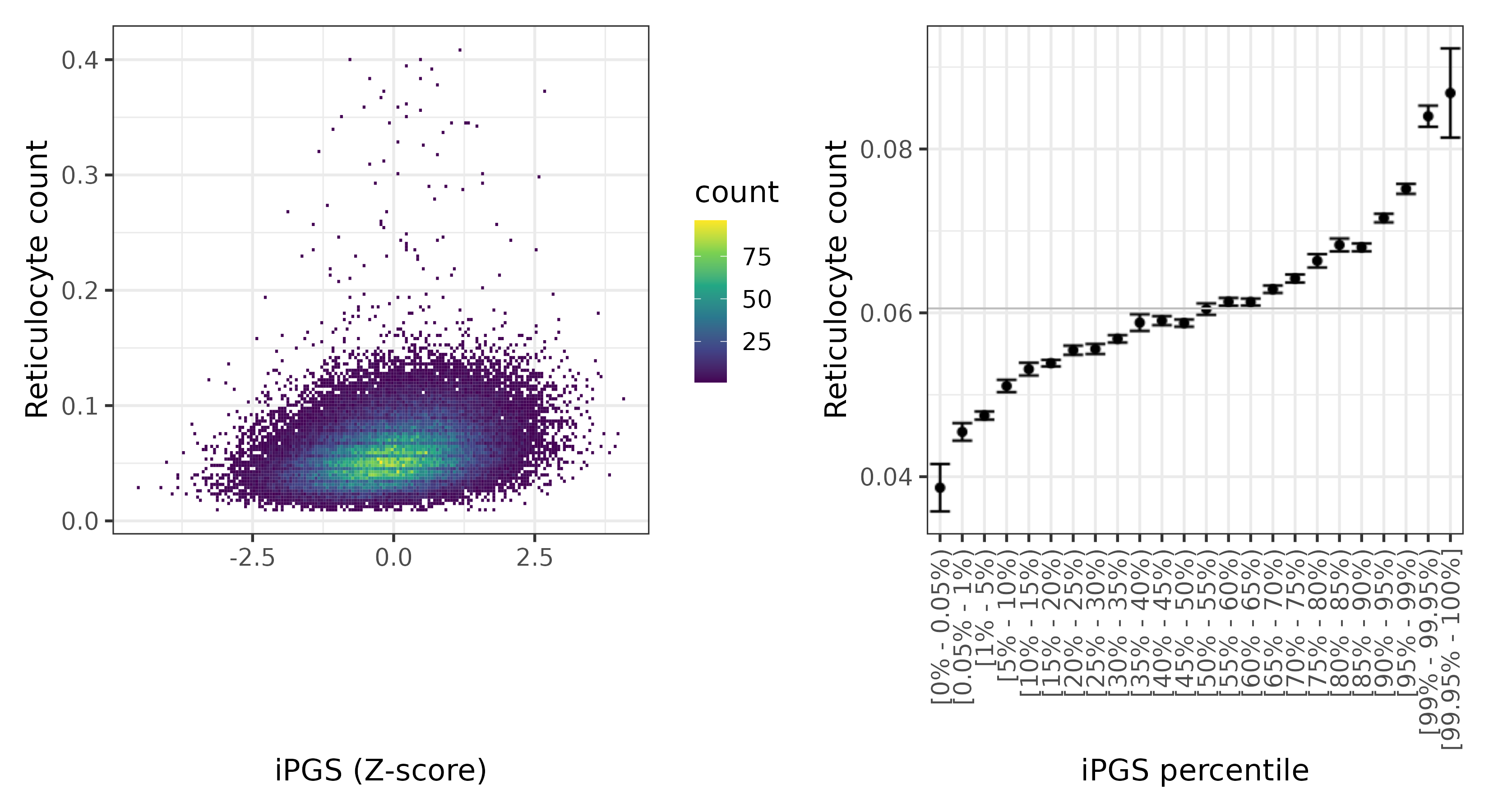 /static/data/tanigawakellis2023/per_trait/INI30250/INI30250.WB.PGS_vs_phe.png