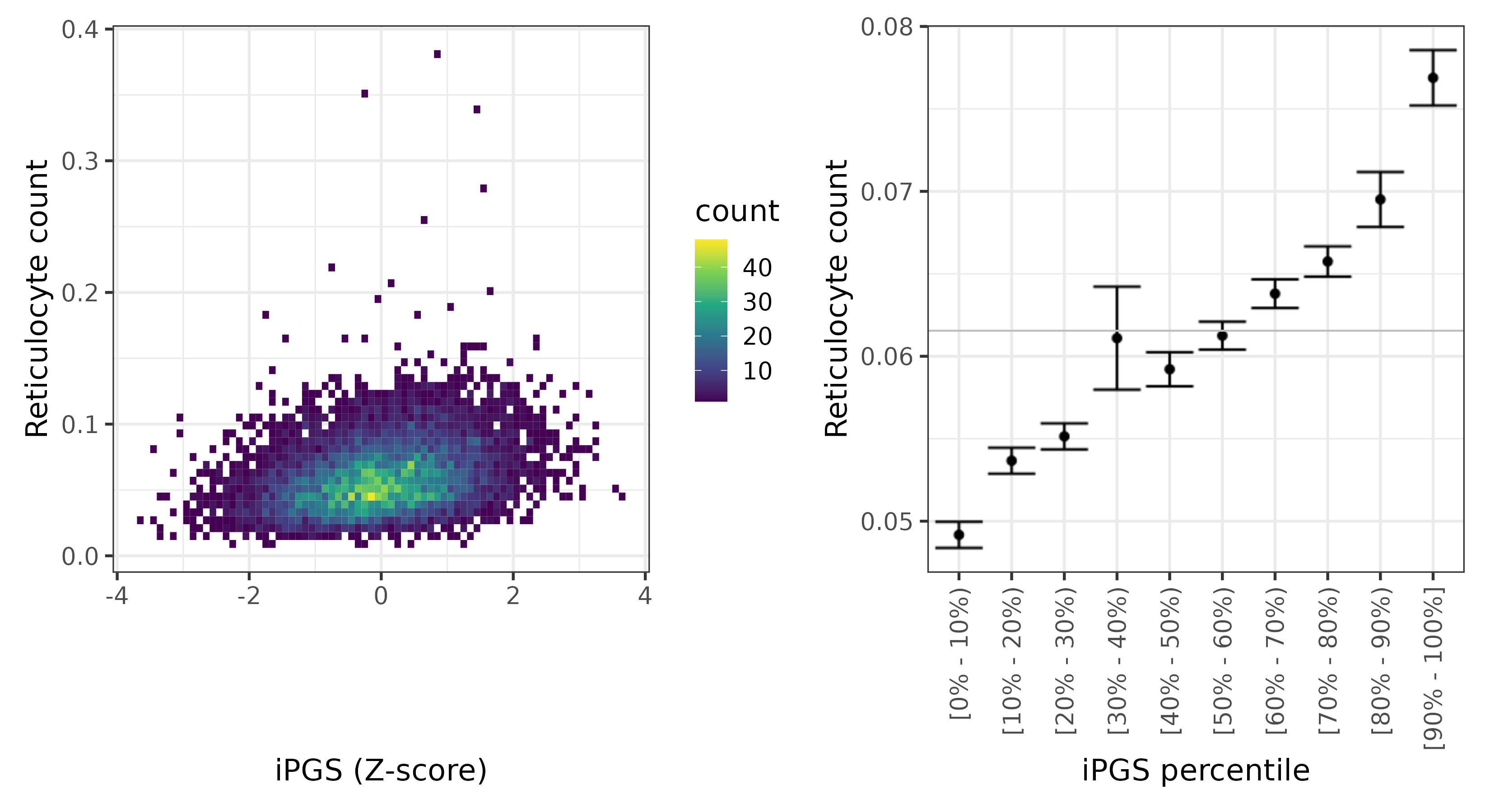 /static/data/tanigawakellis2023/per_trait/INI30250/INI30250.others.PGS_vs_phe.png