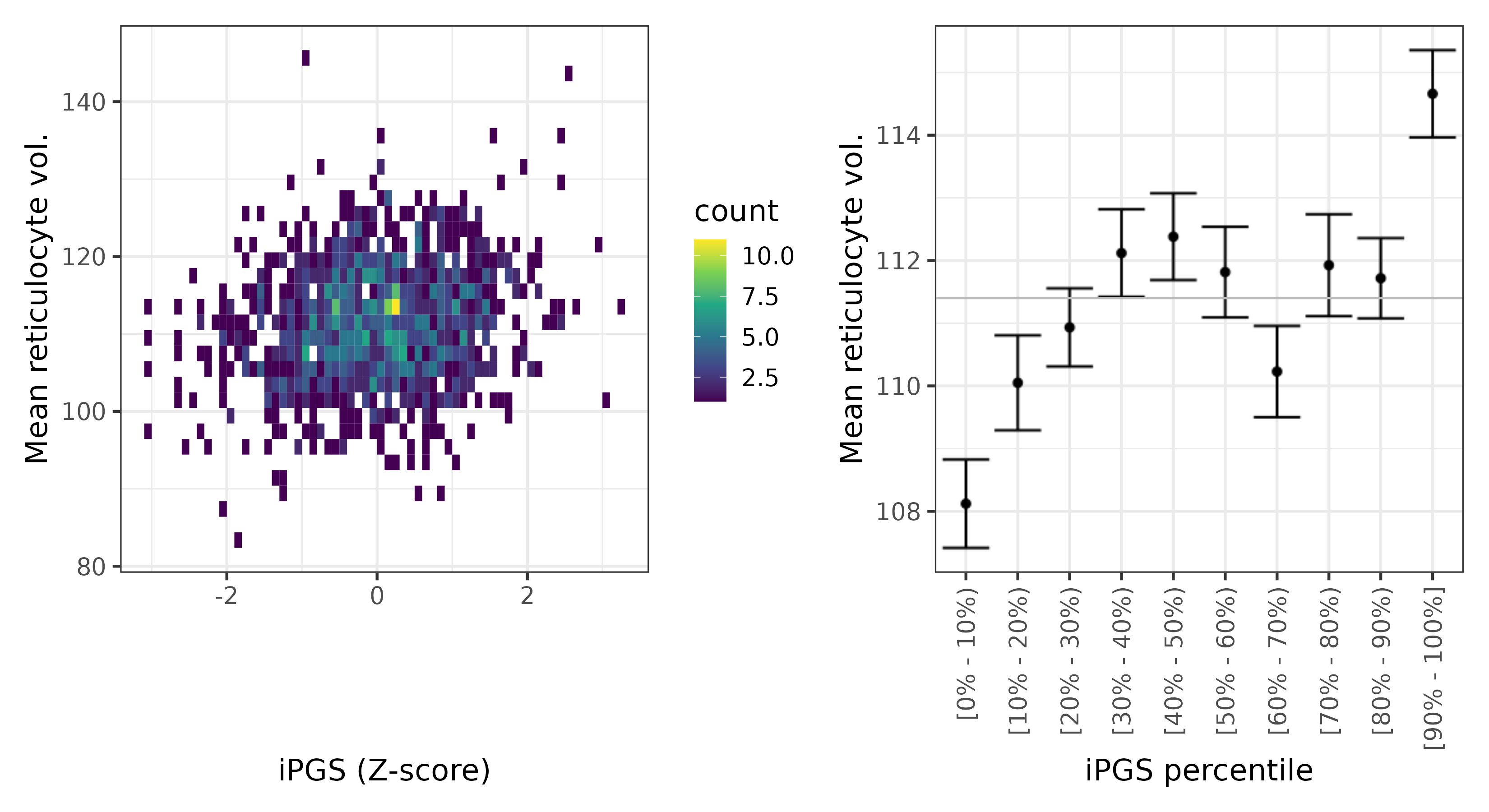 /static/data/tanigawakellis2023/per_trait/INI30260/INI30260.Afr.PGS_vs_phe.png