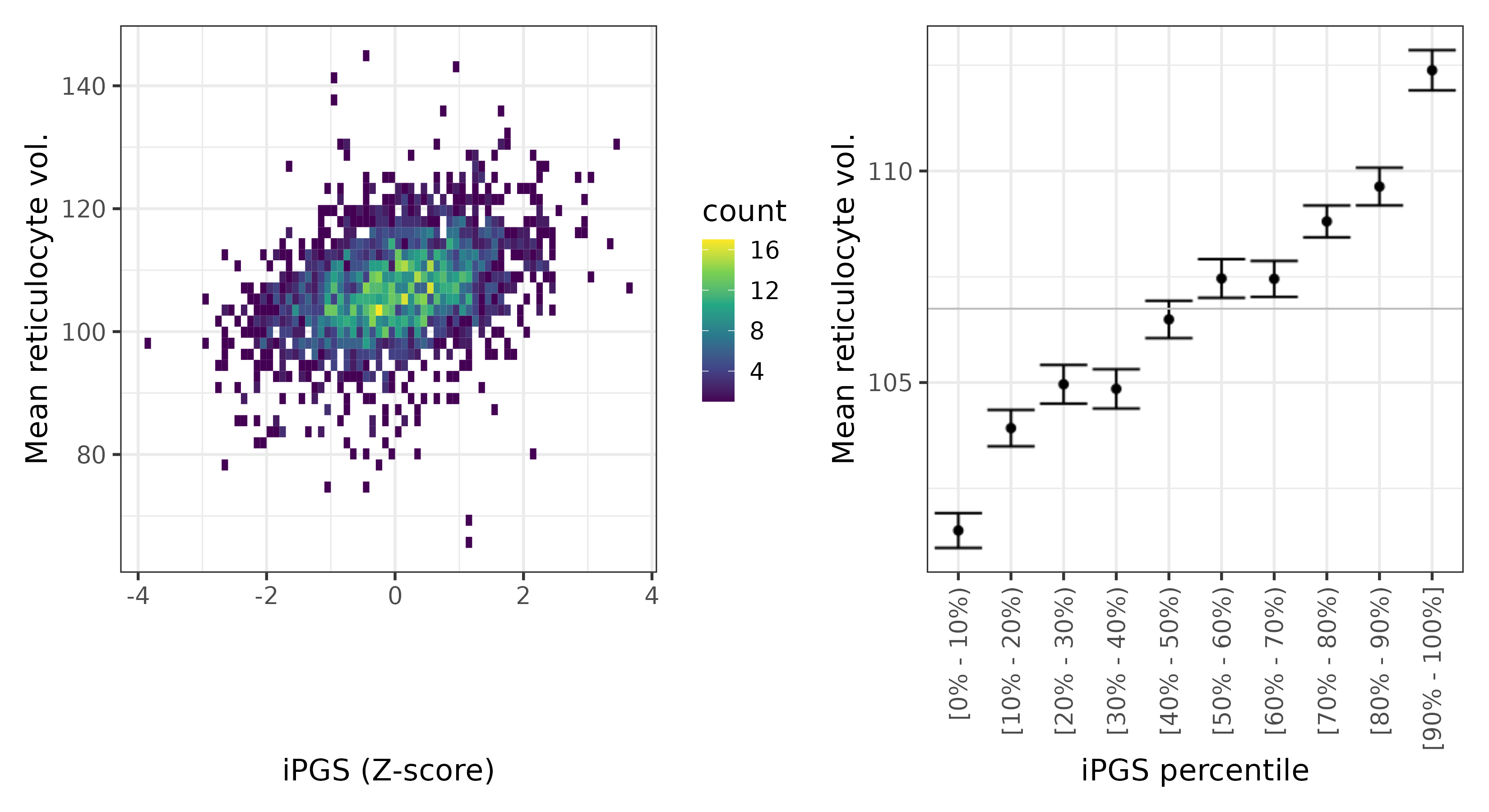 /static/data/tanigawakellis2023/per_trait/INI30260/INI30260.NBW.PGS_vs_phe.png