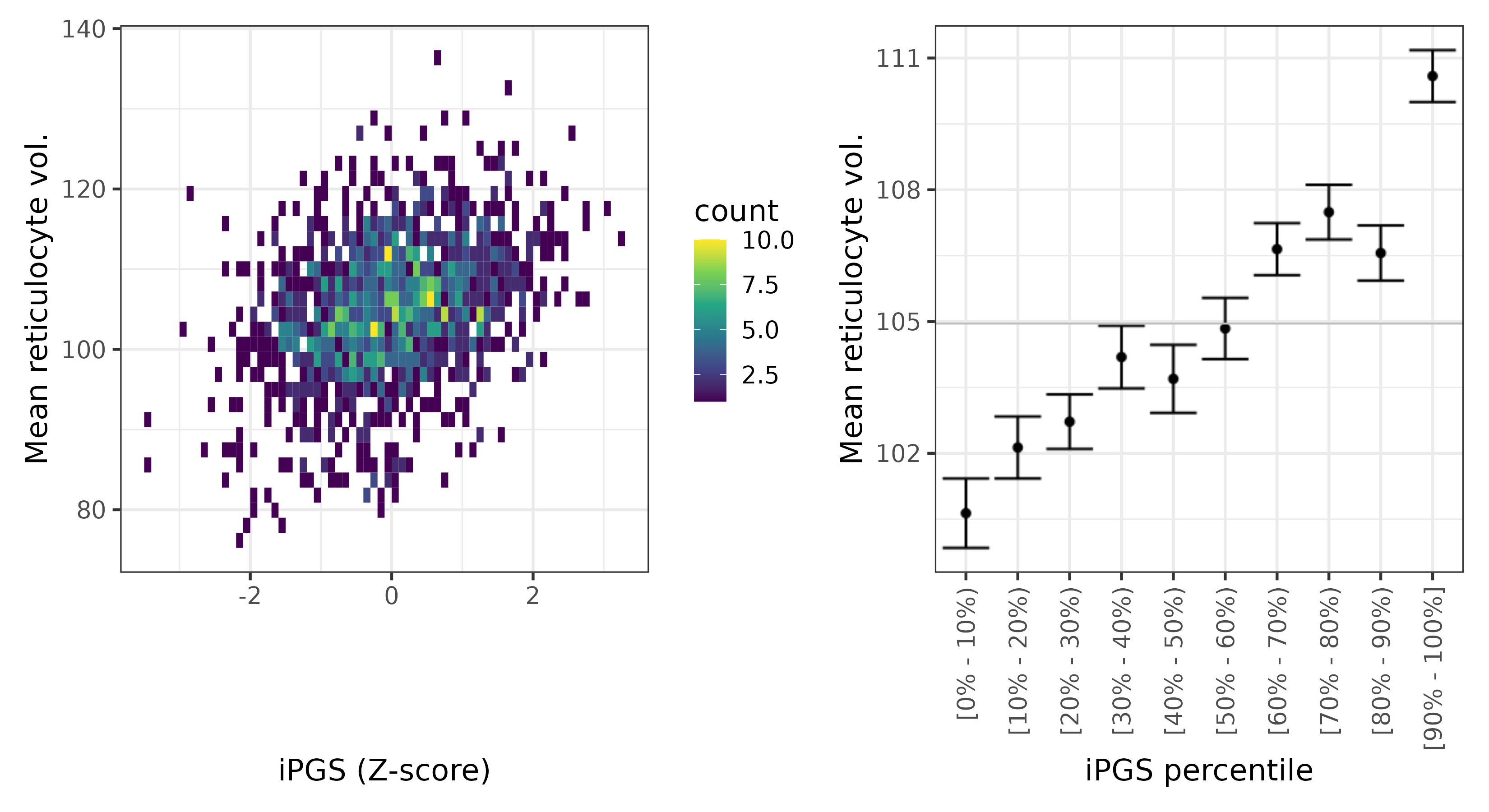 /static/data/tanigawakellis2023/per_trait/INI30260/INI30260.SA.PGS_vs_phe.png