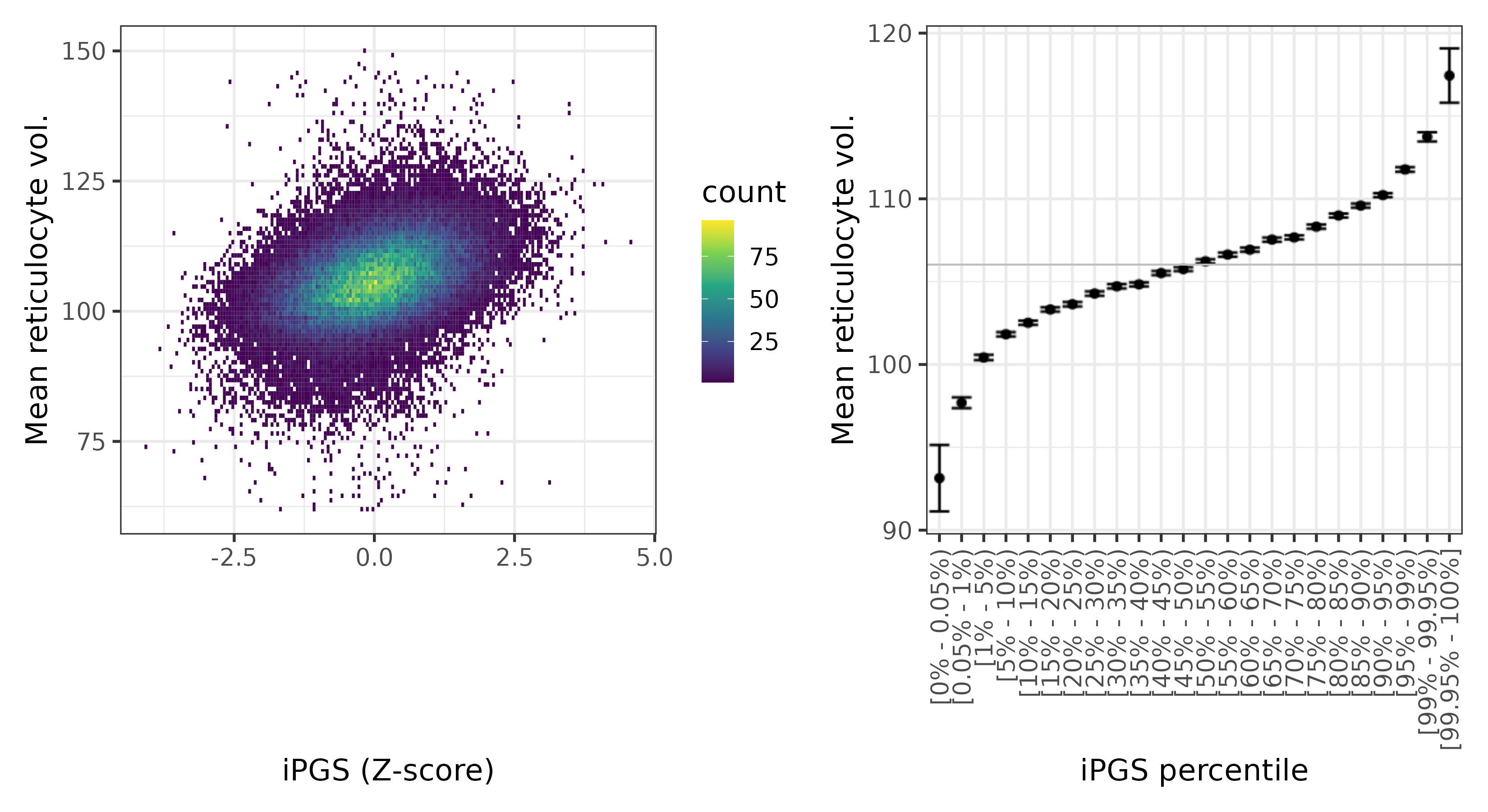 /static/data/tanigawakellis2023/per_trait/INI30260/INI30260.WB.PGS_vs_phe.png