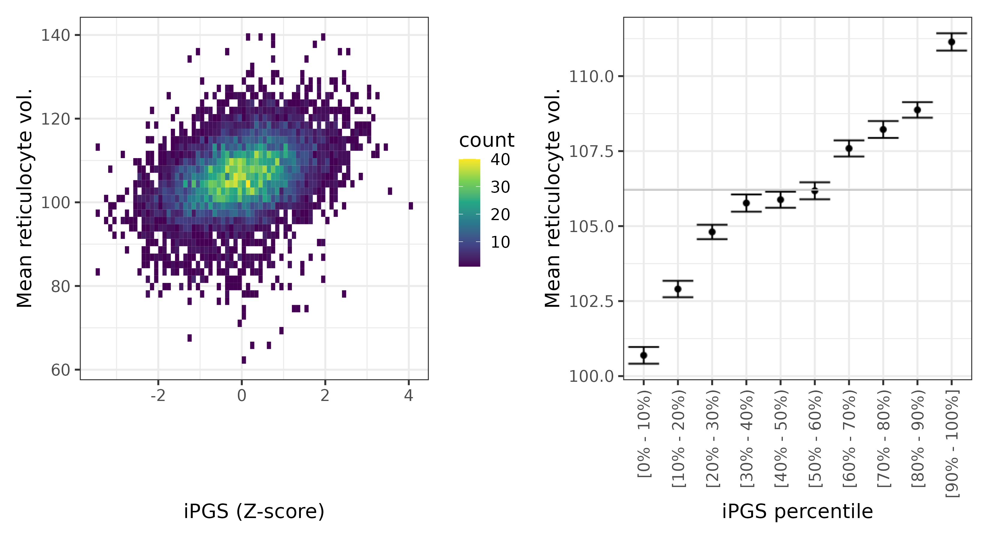 /static/data/tanigawakellis2023/per_trait/INI30260/INI30260.others.PGS_vs_phe.png