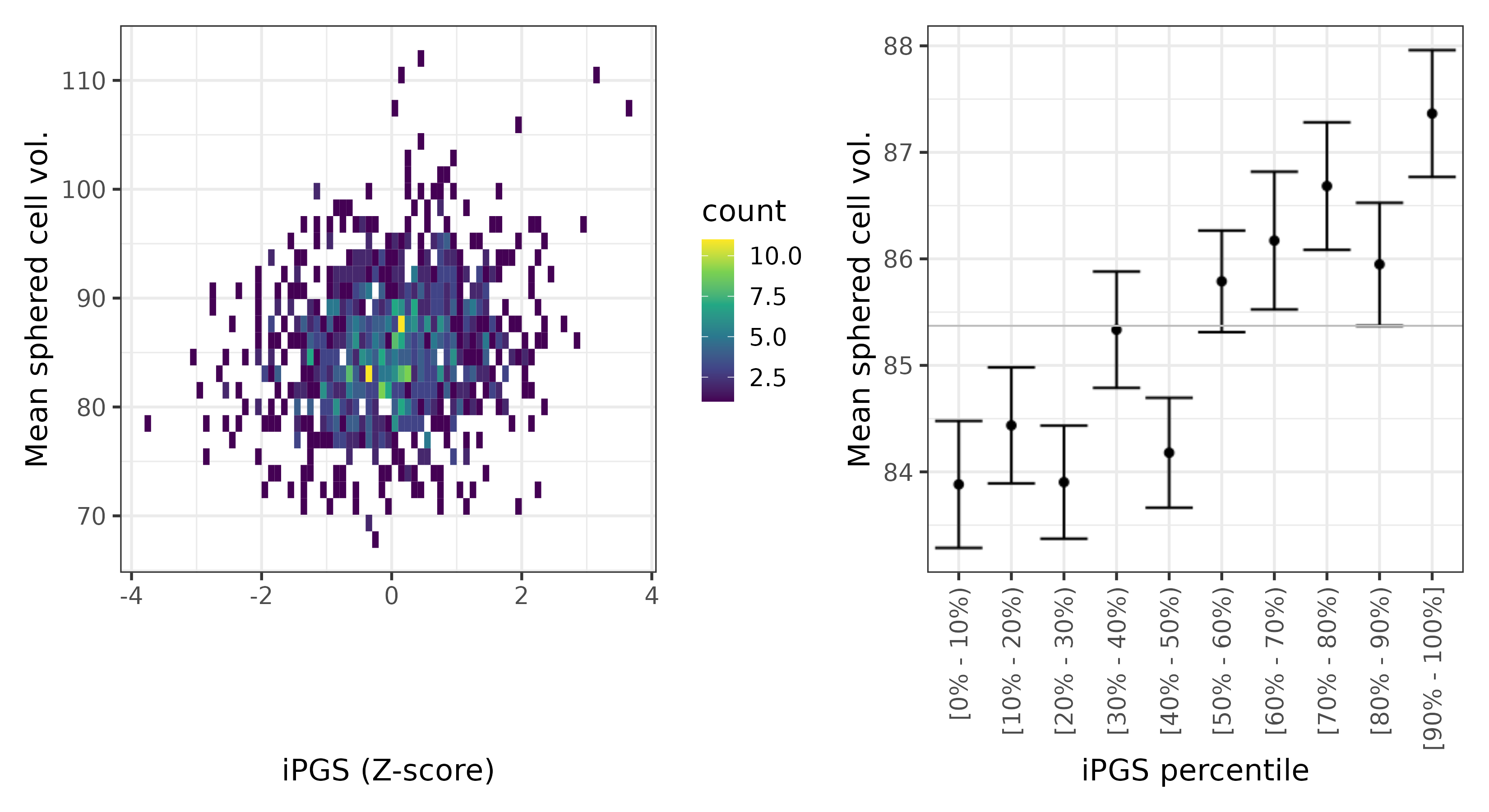 /static/data/tanigawakellis2023/per_trait/INI30270/INI30270.Afr.PGS_vs_phe.png