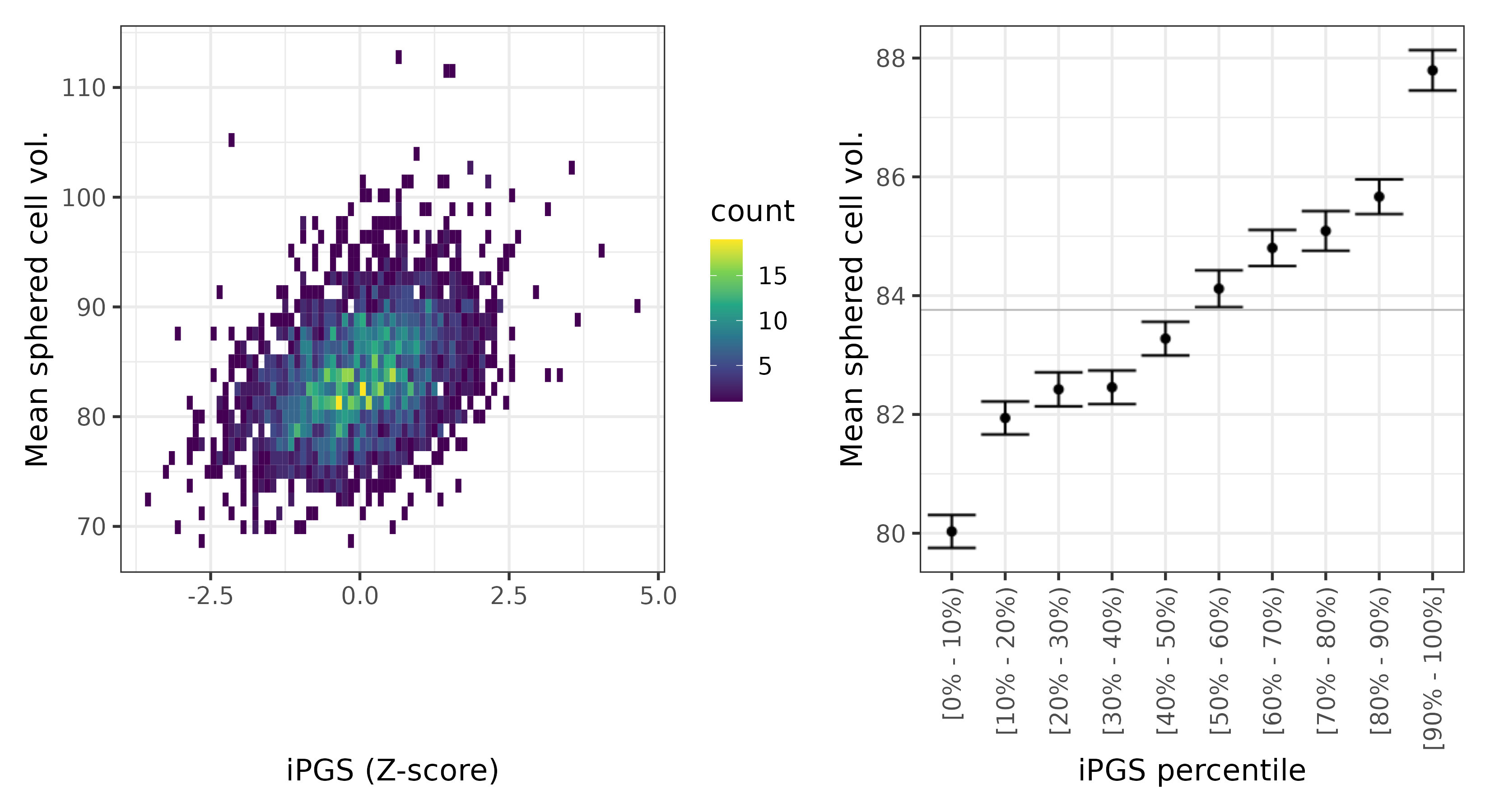 /static/data/tanigawakellis2023/per_trait/INI30270/INI30270.NBW.PGS_vs_phe.png