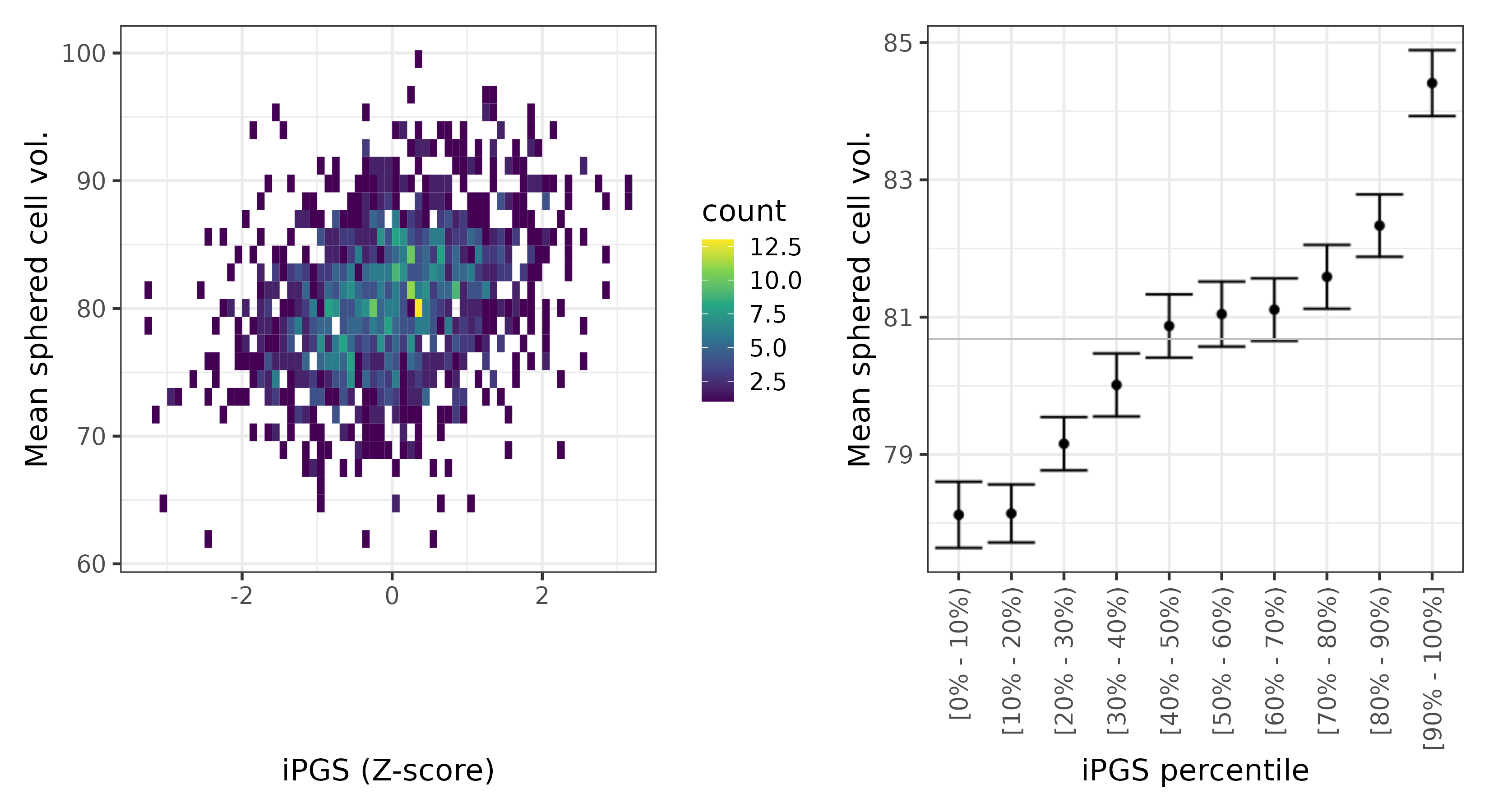 /static/data/tanigawakellis2023/per_trait/INI30270/INI30270.SA.PGS_vs_phe.png