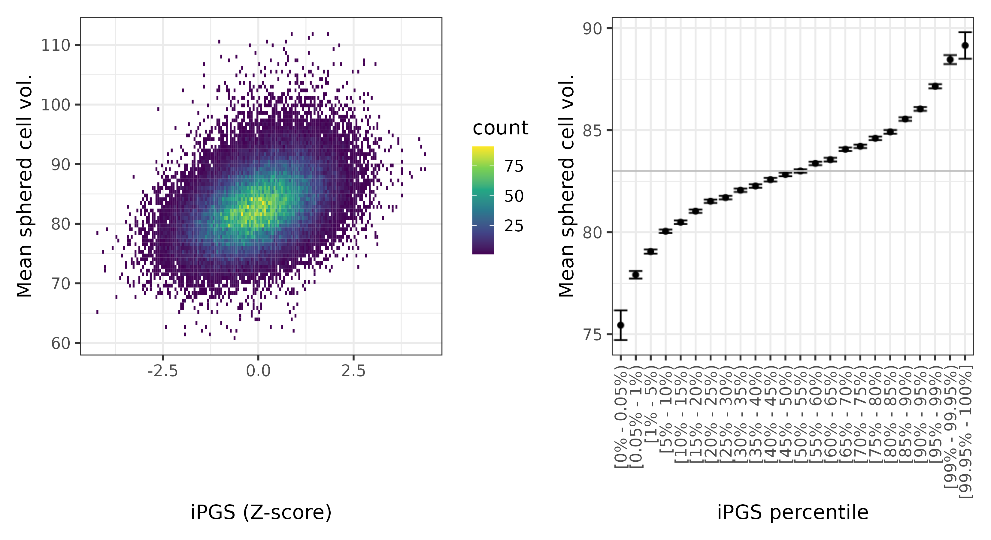 /static/data/tanigawakellis2023/per_trait/INI30270/INI30270.WB.PGS_vs_phe.png