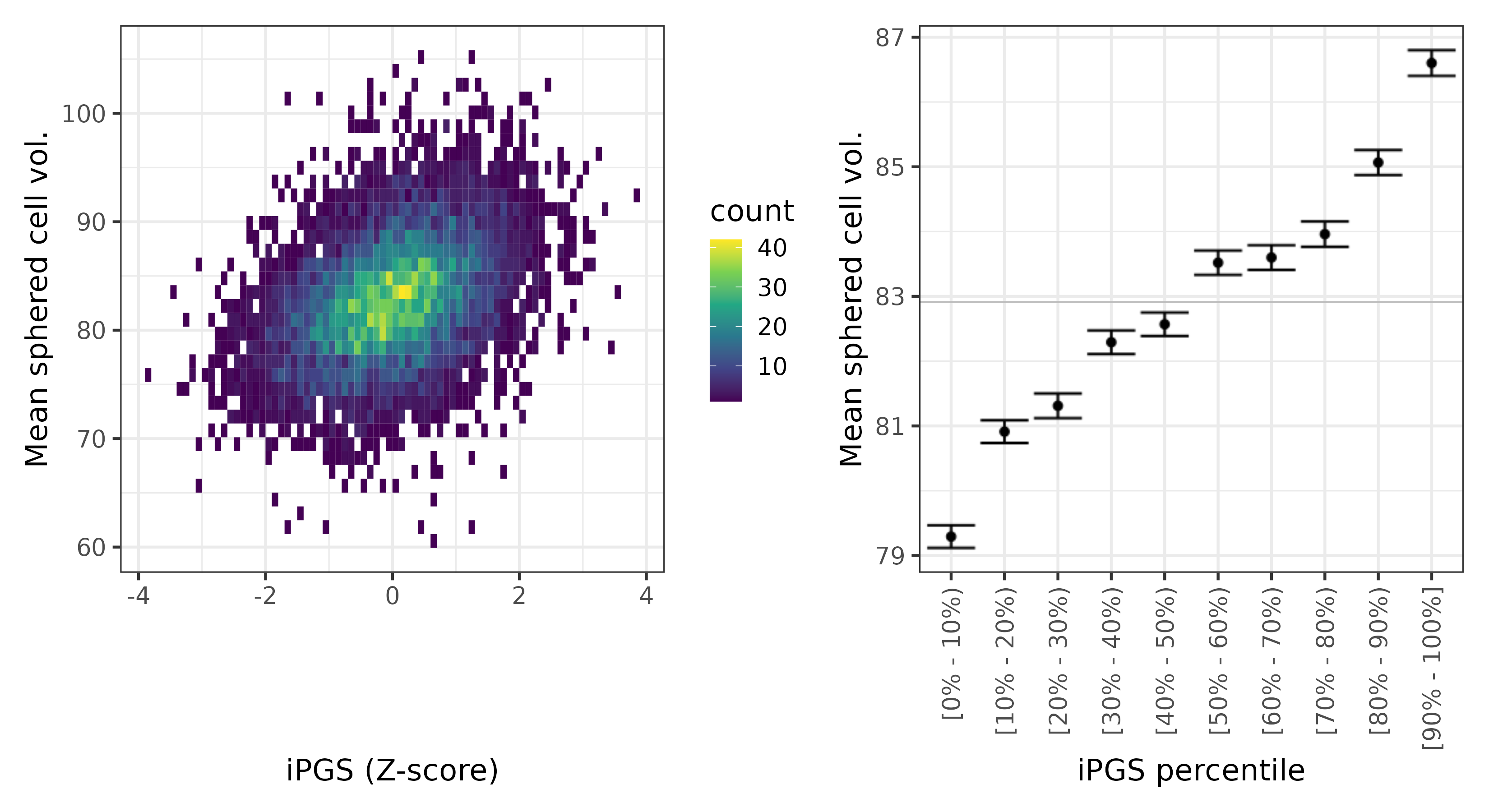 /static/data/tanigawakellis2023/per_trait/INI30270/INI30270.others.PGS_vs_phe.png