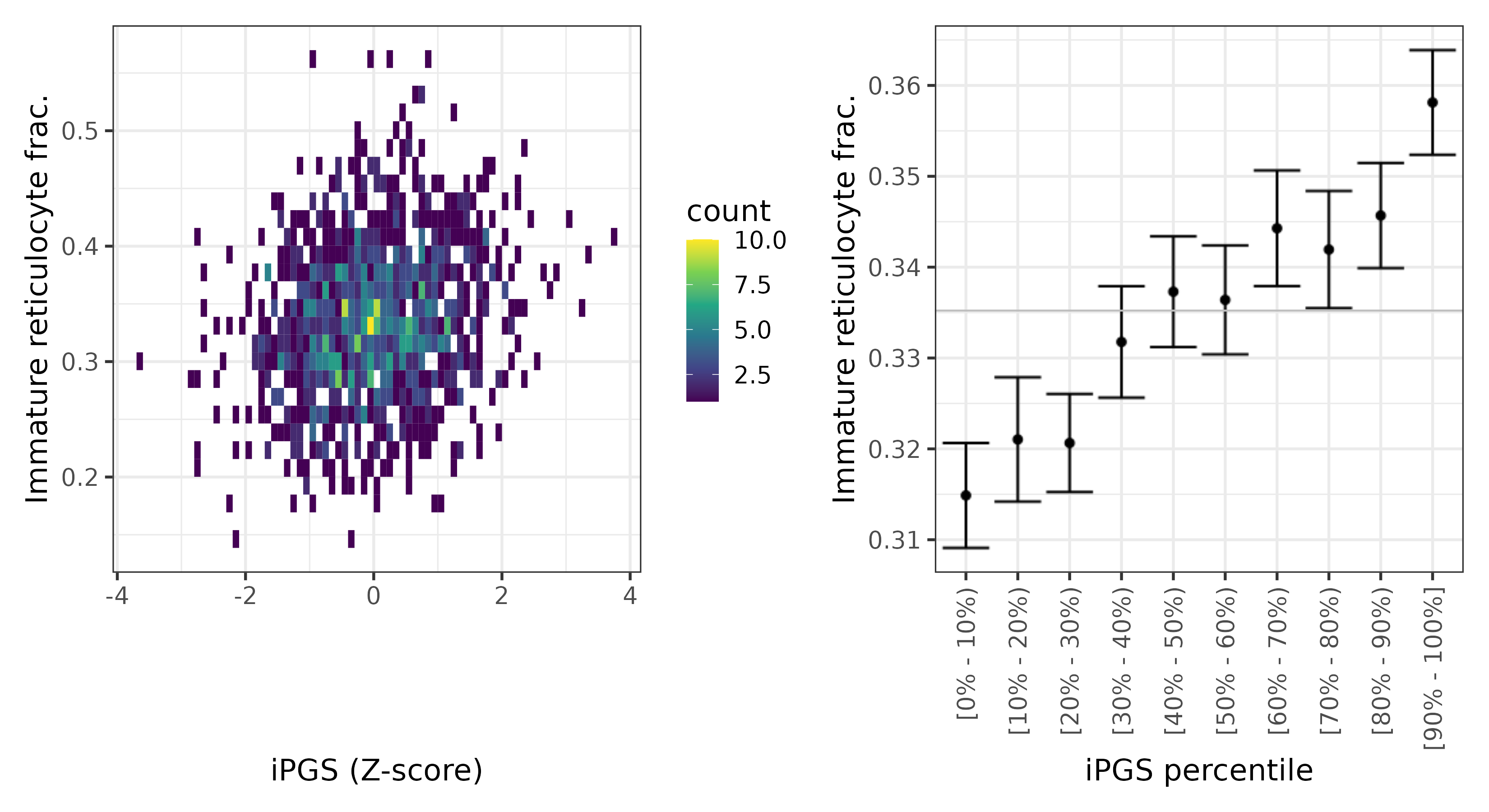 /static/data/tanigawakellis2023/per_trait/INI30280/INI30280.Afr.PGS_vs_phe.png