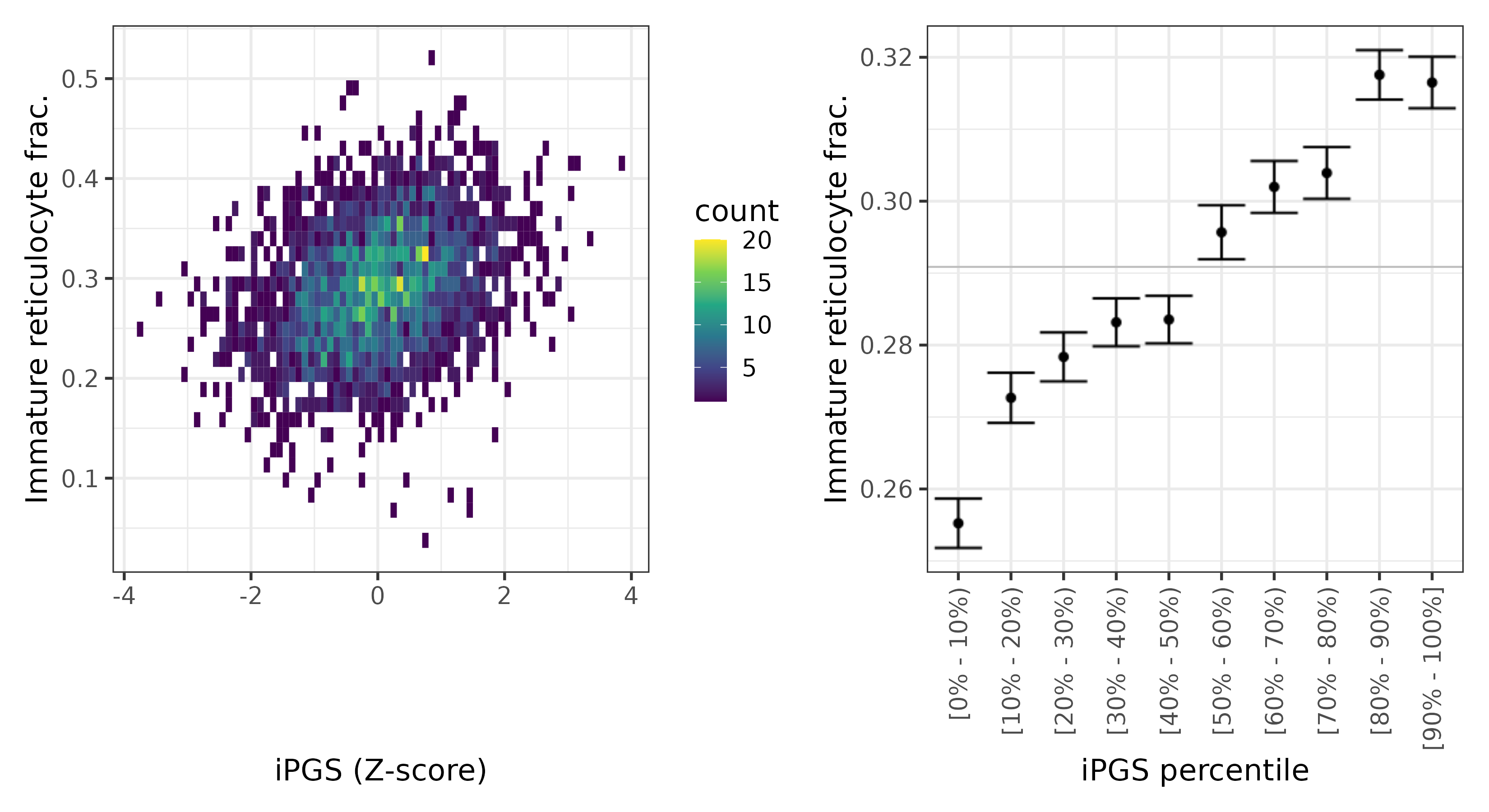 /static/data/tanigawakellis2023/per_trait/INI30280/INI30280.NBW.PGS_vs_phe.png