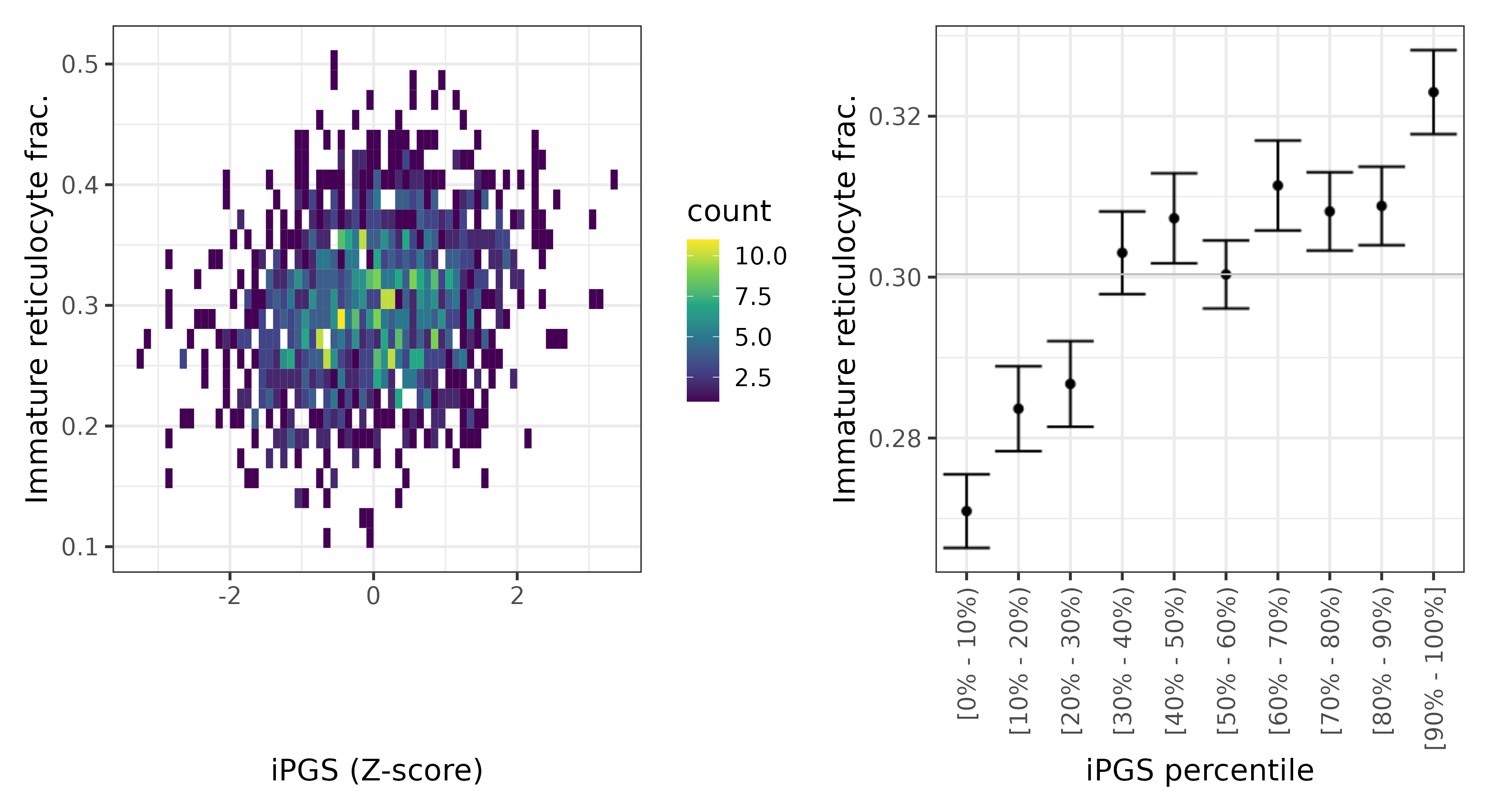 /static/data/tanigawakellis2023/per_trait/INI30280/INI30280.SA.PGS_vs_phe.png