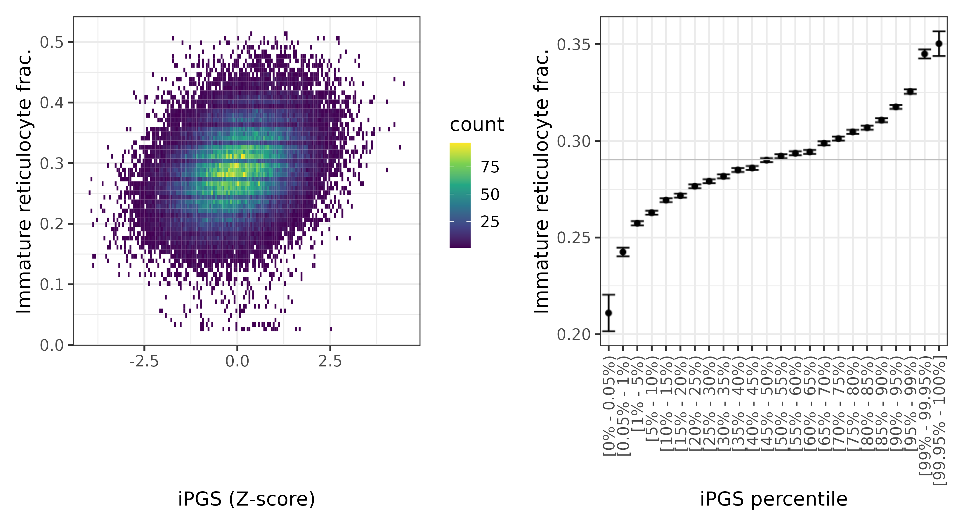 /static/data/tanigawakellis2023/per_trait/INI30280/INI30280.WB.PGS_vs_phe.png