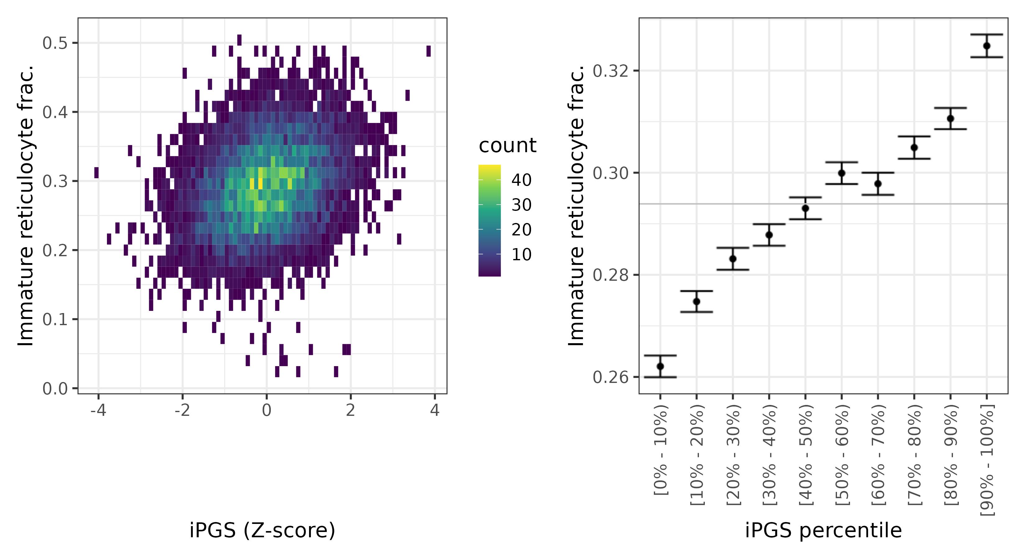 /static/data/tanigawakellis2023/per_trait/INI30280/INI30280.others.PGS_vs_phe.png