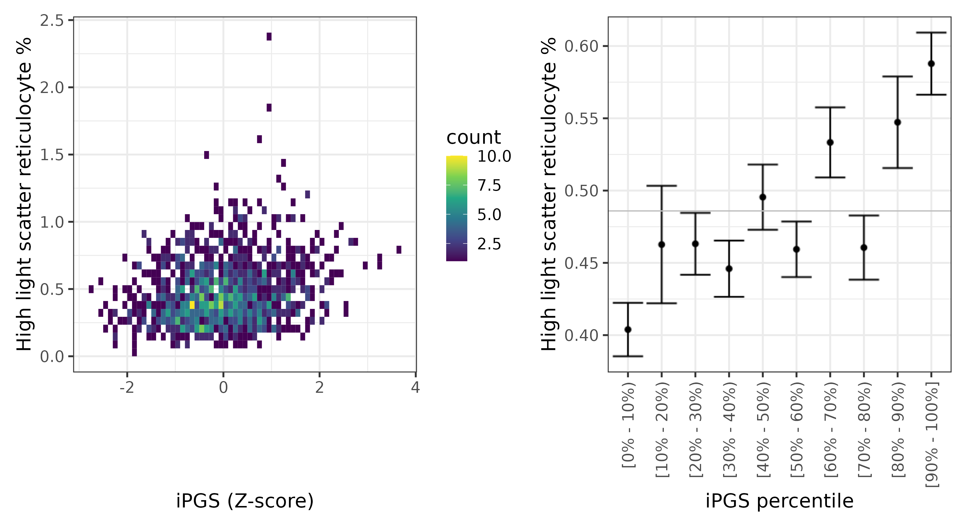 /static/data/tanigawakellis2023/per_trait/INI30290/INI30290.Afr.PGS_vs_phe.png