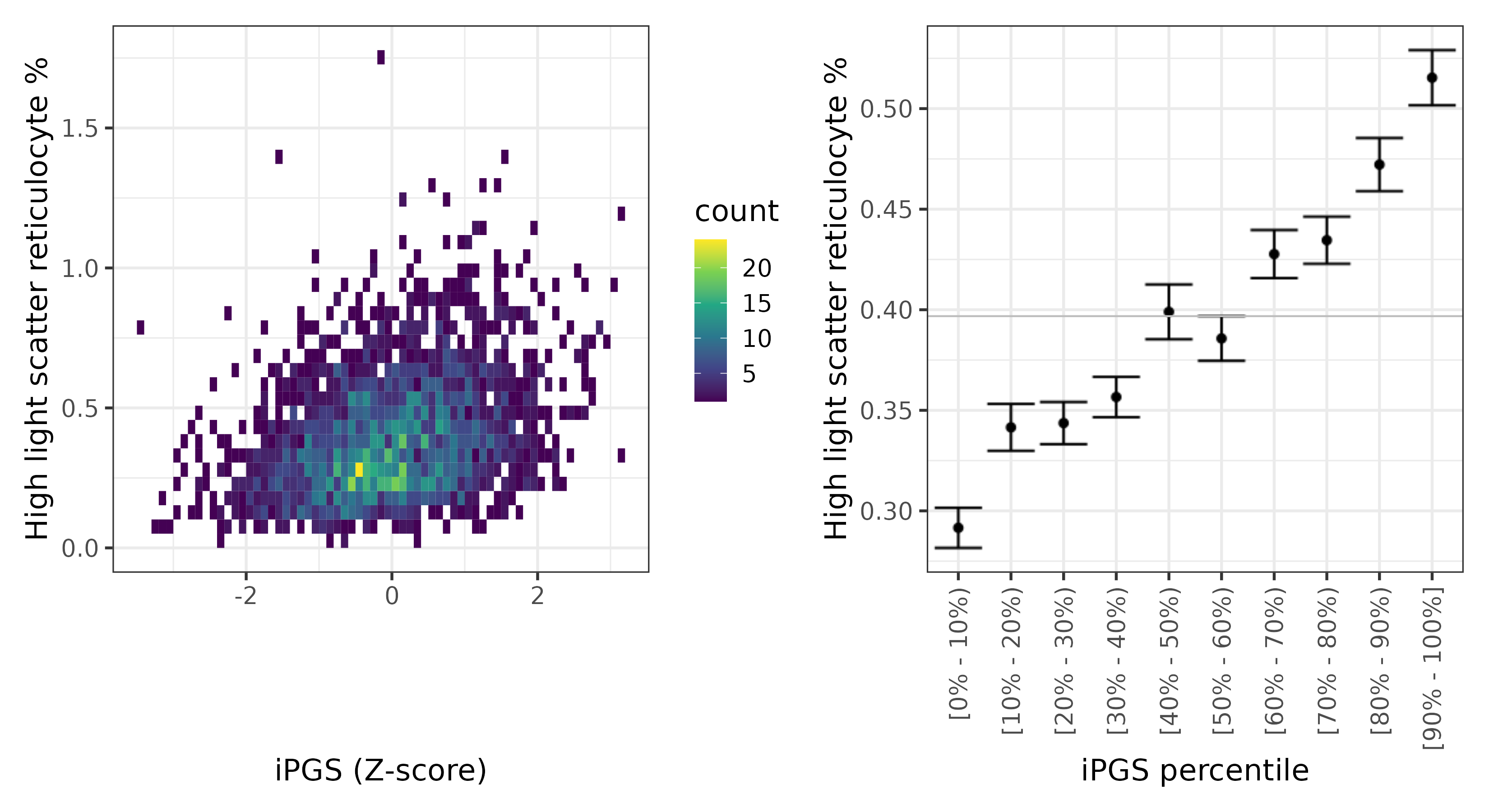 /static/data/tanigawakellis2023/per_trait/INI30290/INI30290.NBW.PGS_vs_phe.png