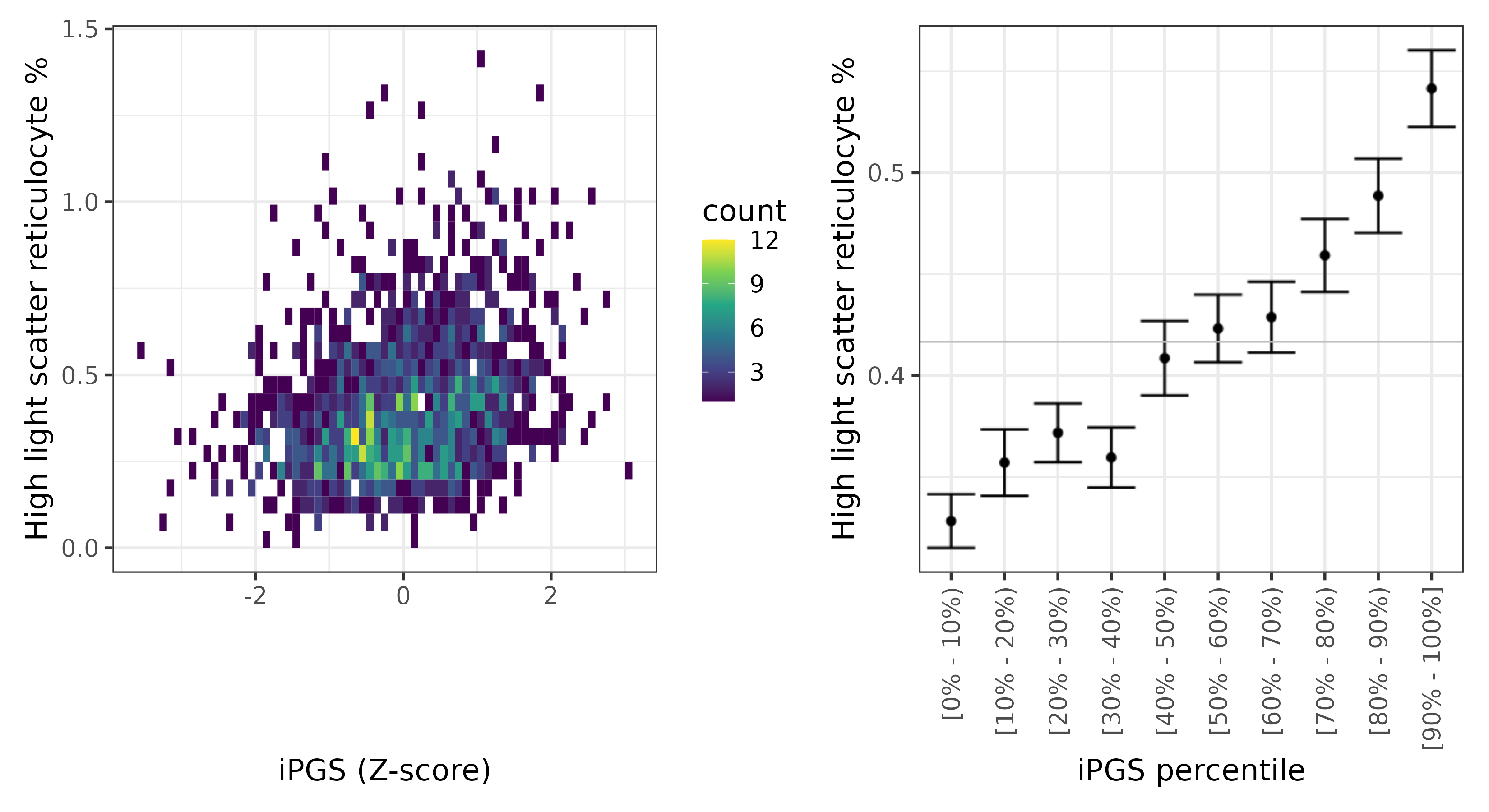 /static/data/tanigawakellis2023/per_trait/INI30290/INI30290.SA.PGS_vs_phe.png