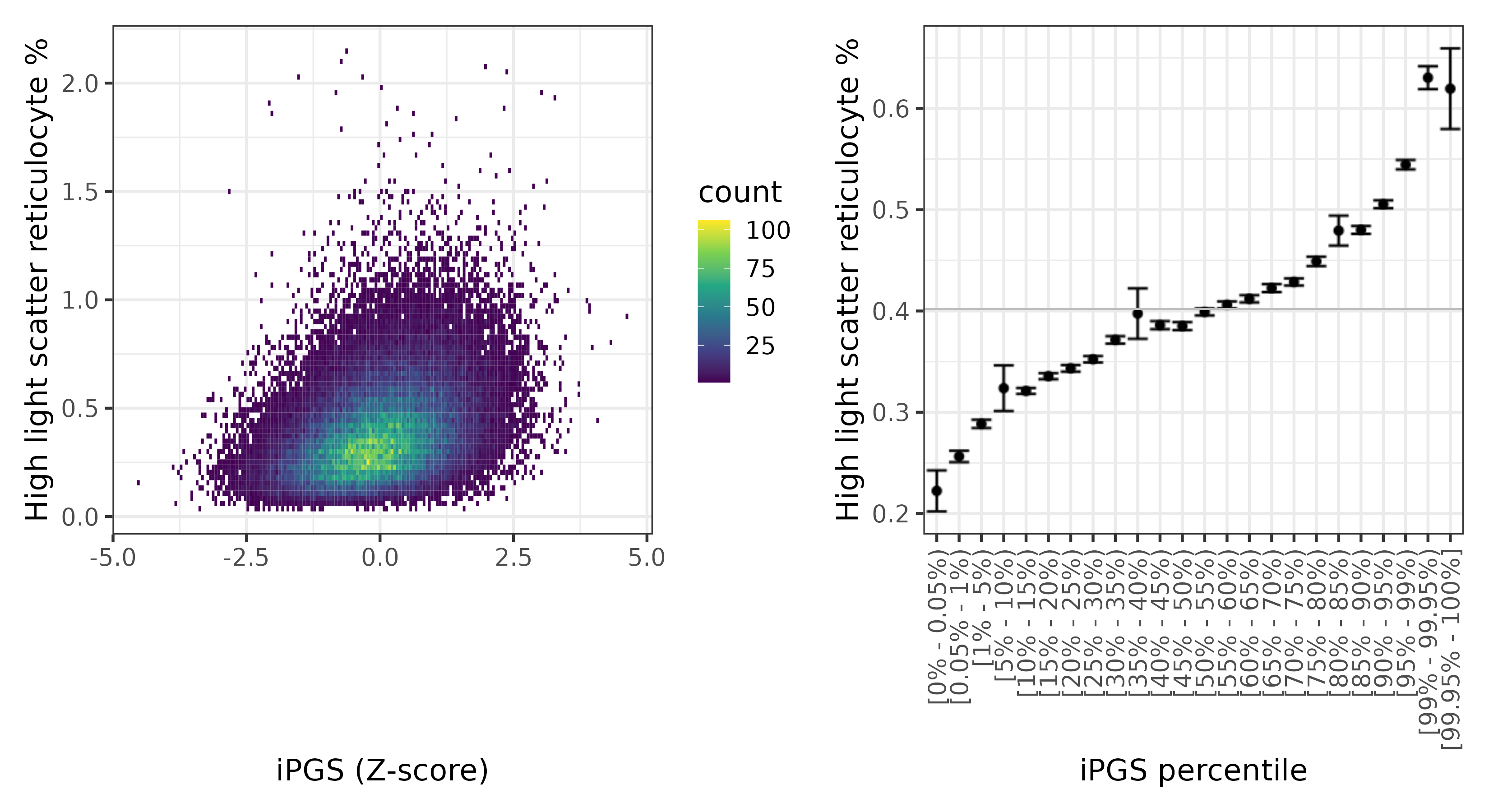 /static/data/tanigawakellis2023/per_trait/INI30290/INI30290.WB.PGS_vs_phe.png