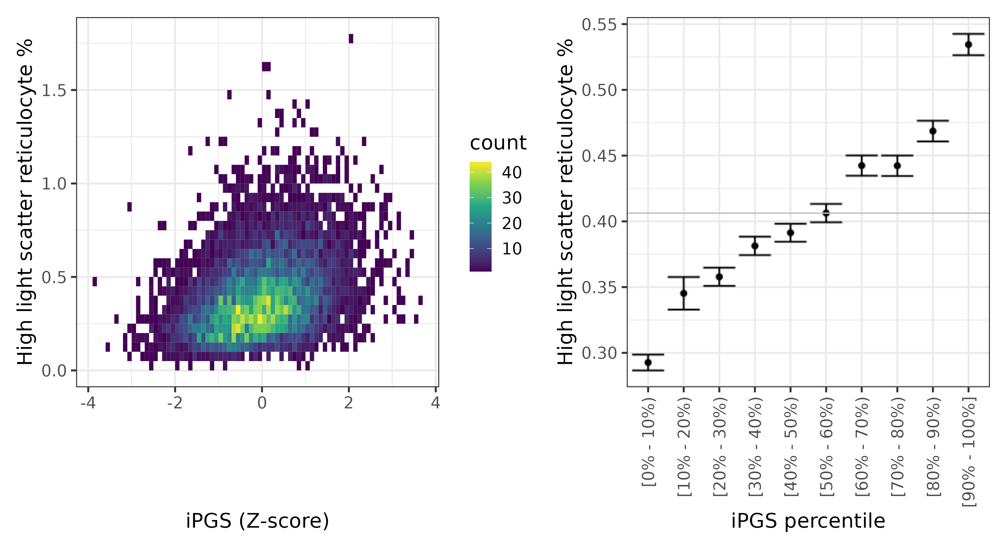 /static/data/tanigawakellis2023/per_trait/INI30290/INI30290.others.PGS_vs_phe.png