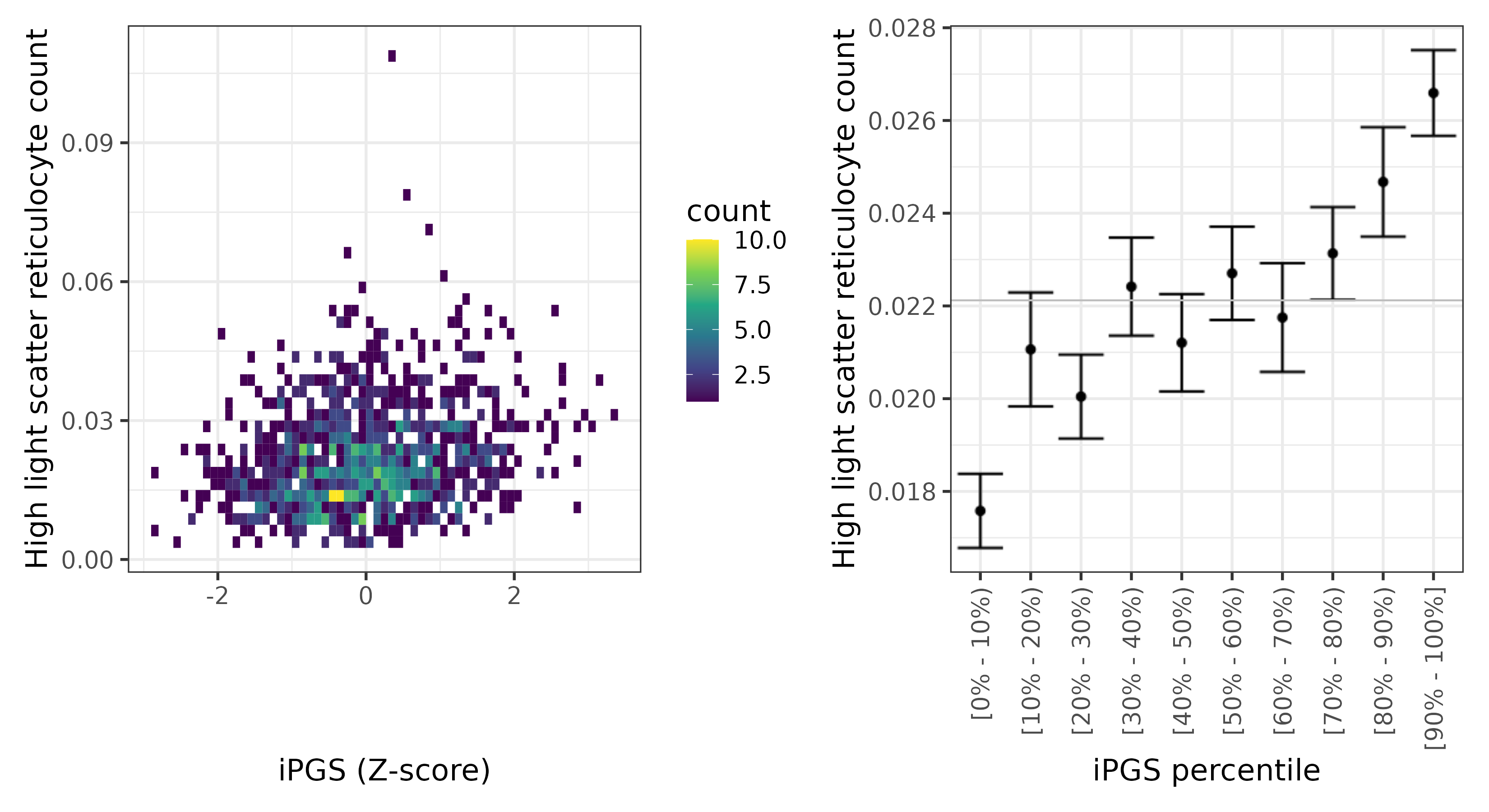 /static/data/tanigawakellis2023/per_trait/INI30300/INI30300.Afr.PGS_vs_phe.png