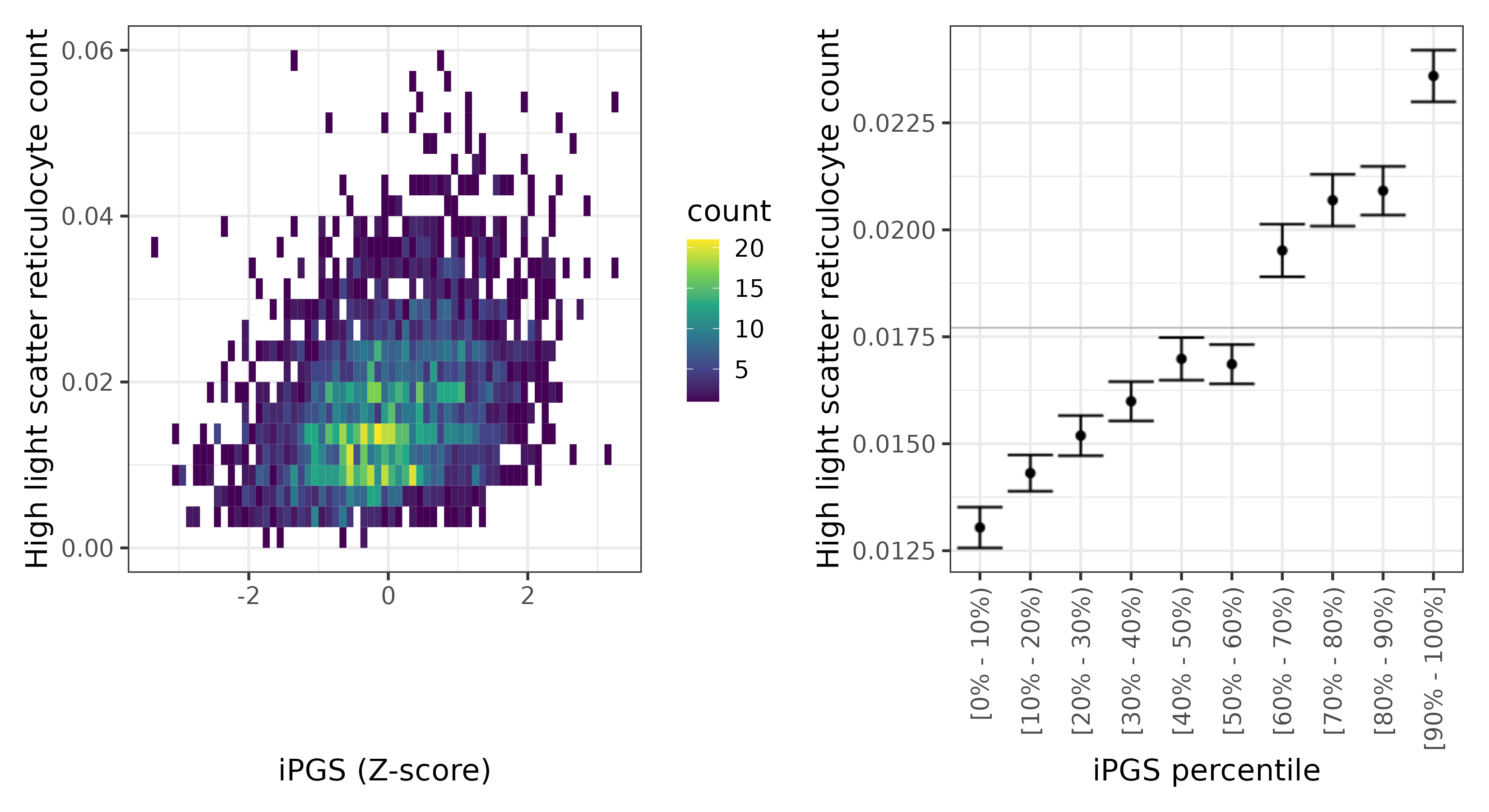 /static/data/tanigawakellis2023/per_trait/INI30300/INI30300.NBW.PGS_vs_phe.png