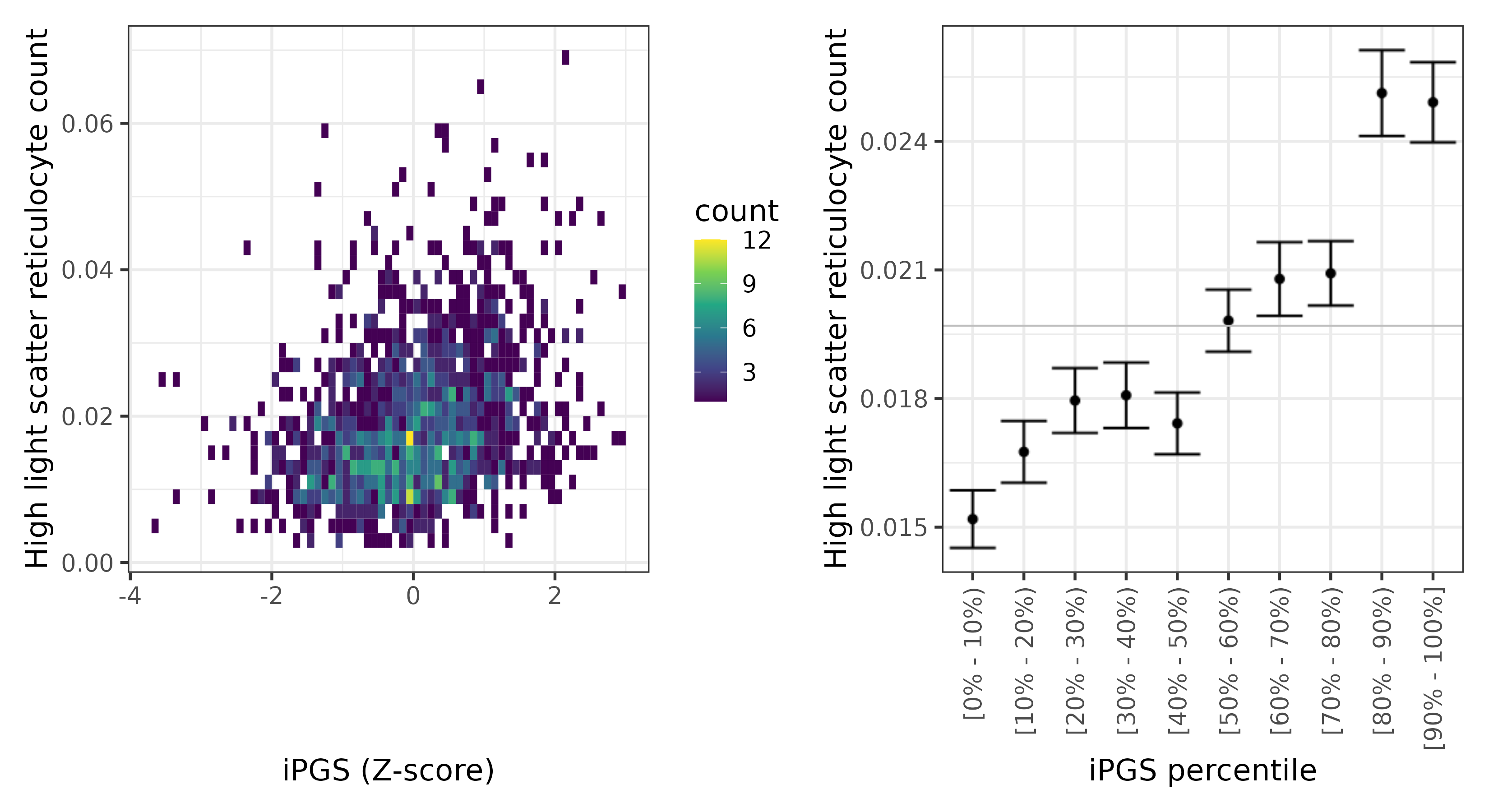 /static/data/tanigawakellis2023/per_trait/INI30300/INI30300.SA.PGS_vs_phe.png