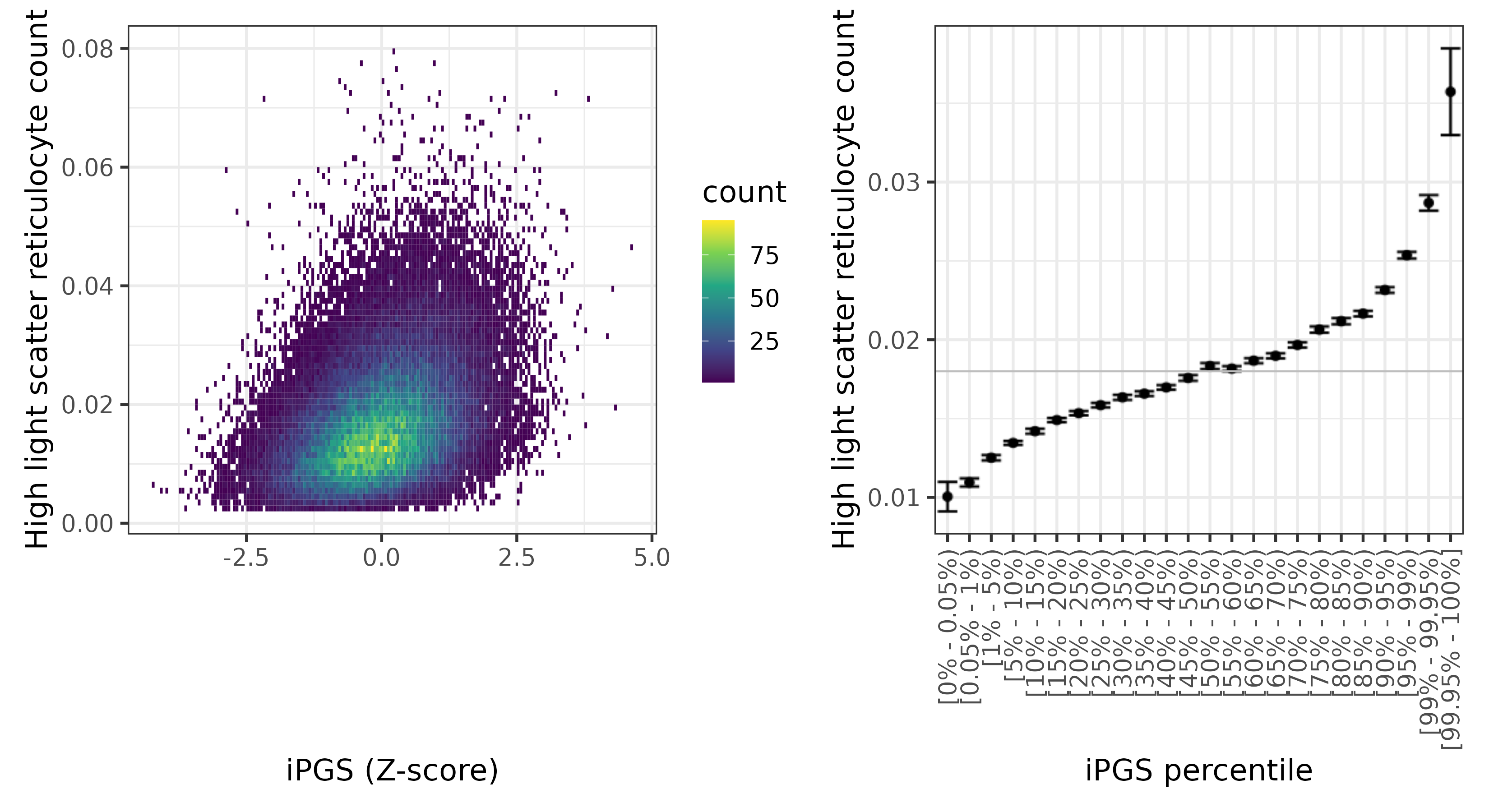 /static/data/tanigawakellis2023/per_trait/INI30300/INI30300.WB.PGS_vs_phe.png