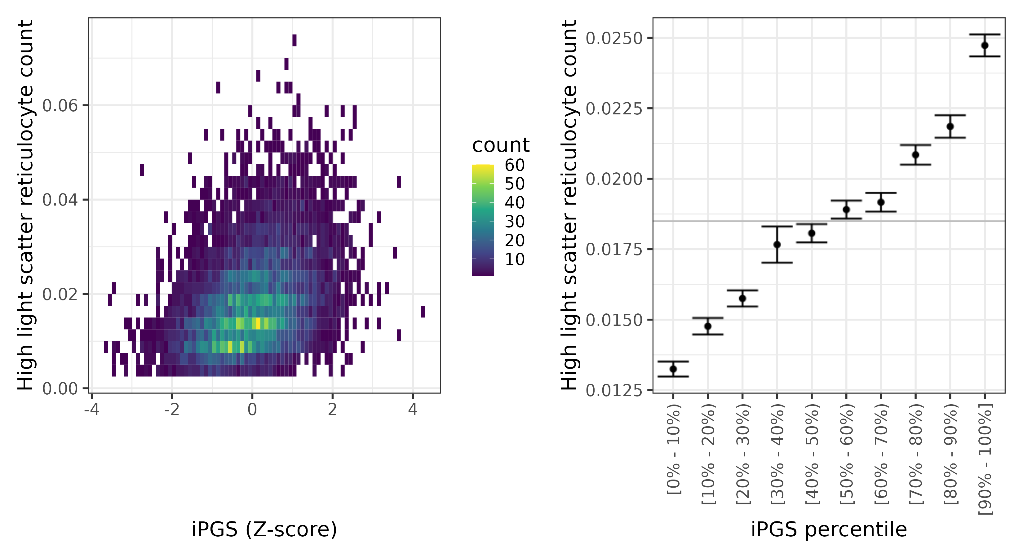 /static/data/tanigawakellis2023/per_trait/INI30300/INI30300.others.PGS_vs_phe.png