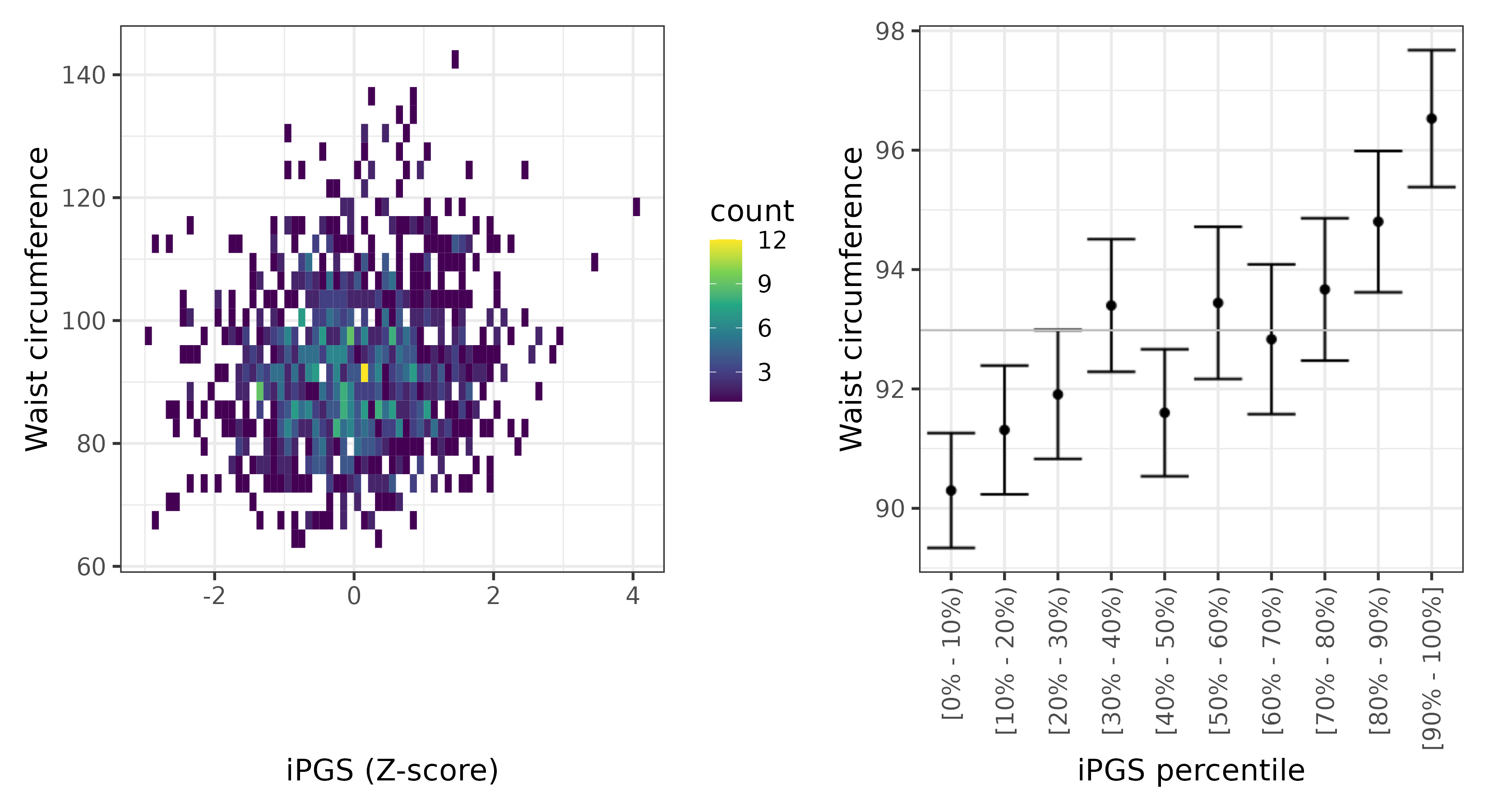 /static/data/tanigawakellis2023/per_trait/INI48/INI48.Afr.PGS_vs_phe.png