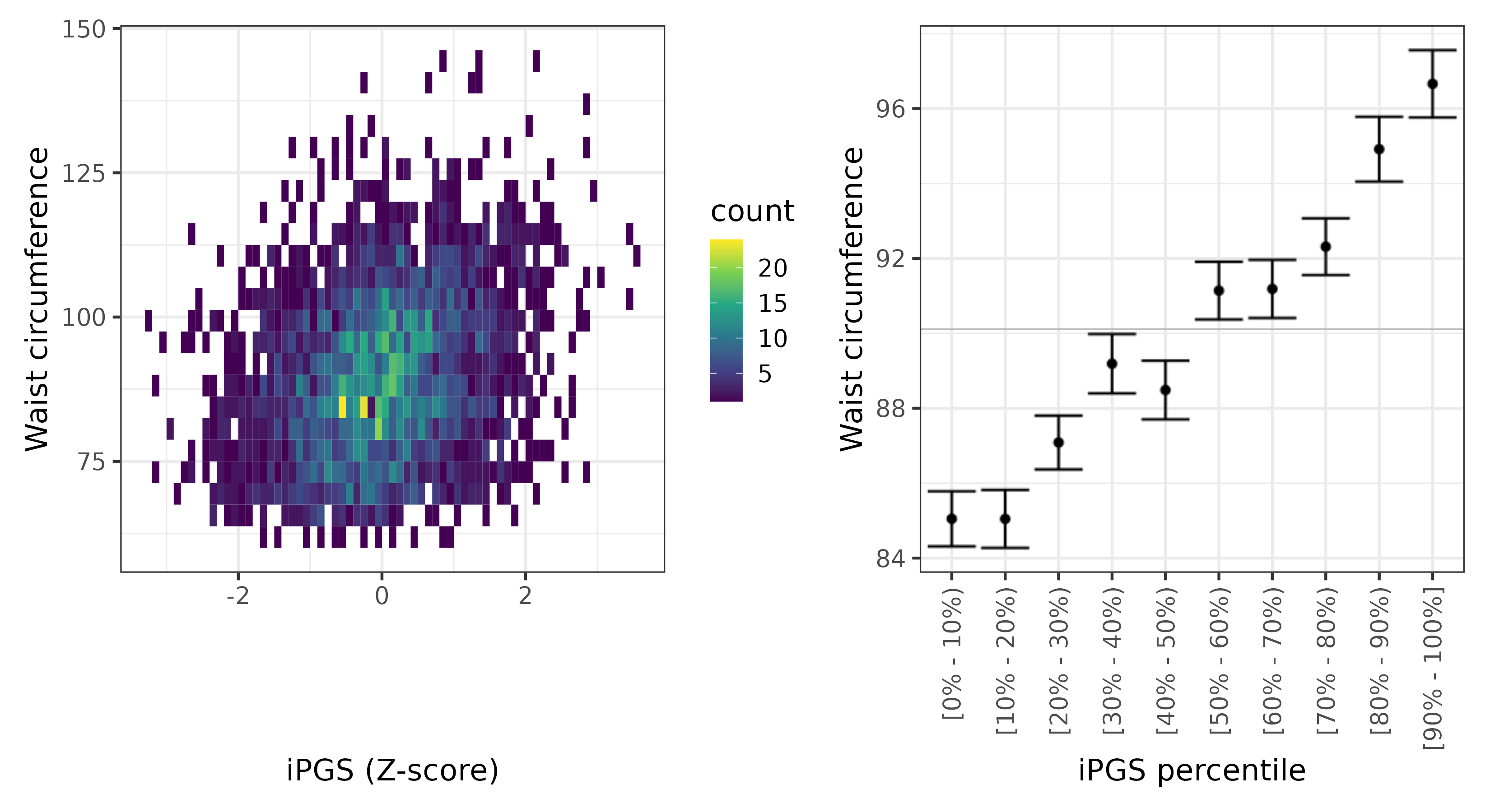 /static/data/tanigawakellis2023/per_trait/INI48/INI48.NBW.PGS_vs_phe.png