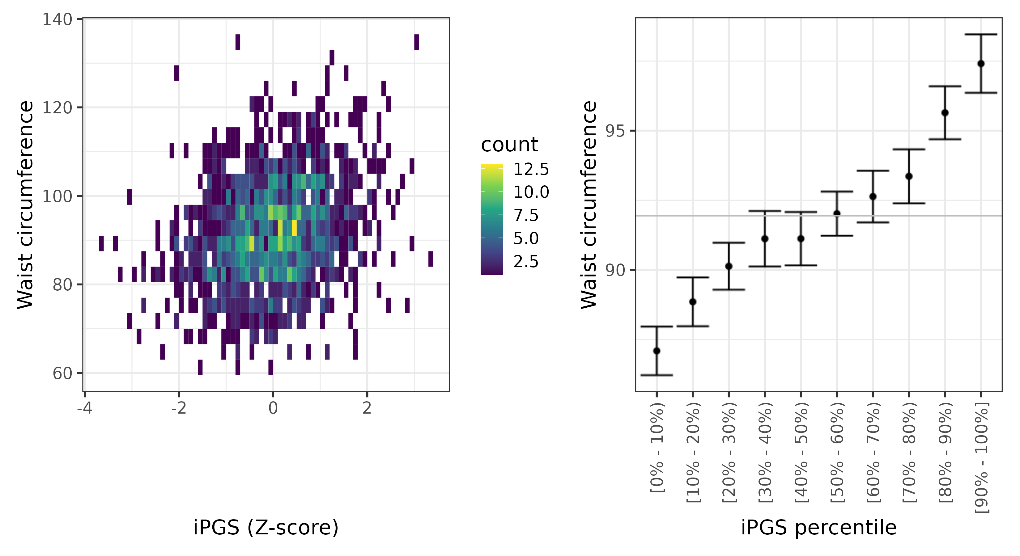 /static/data/tanigawakellis2023/per_trait/INI48/INI48.SA.PGS_vs_phe.png