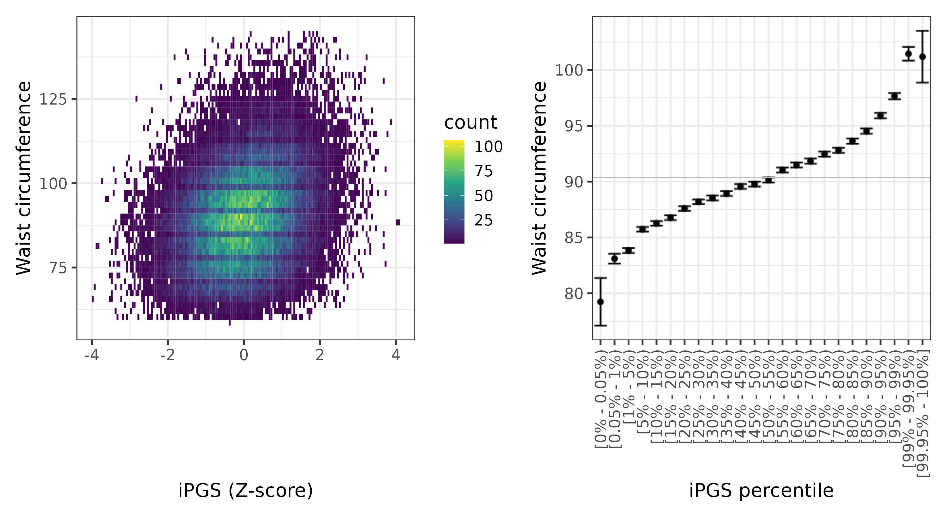 /static/data/tanigawakellis2023/per_trait/INI48/INI48.WB.PGS_vs_phe.png