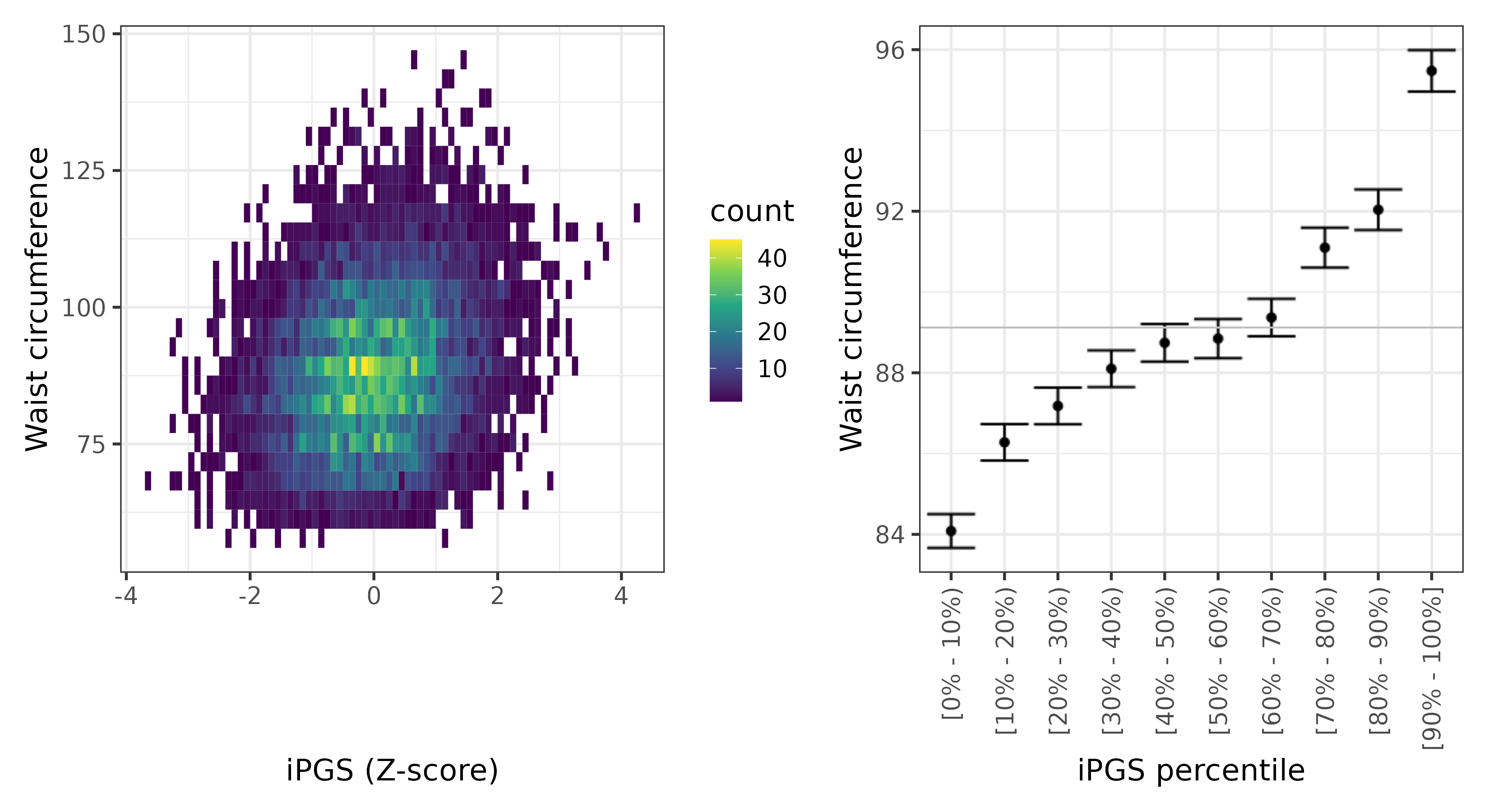 /static/data/tanigawakellis2023/per_trait/INI48/INI48.others.PGS_vs_phe.png