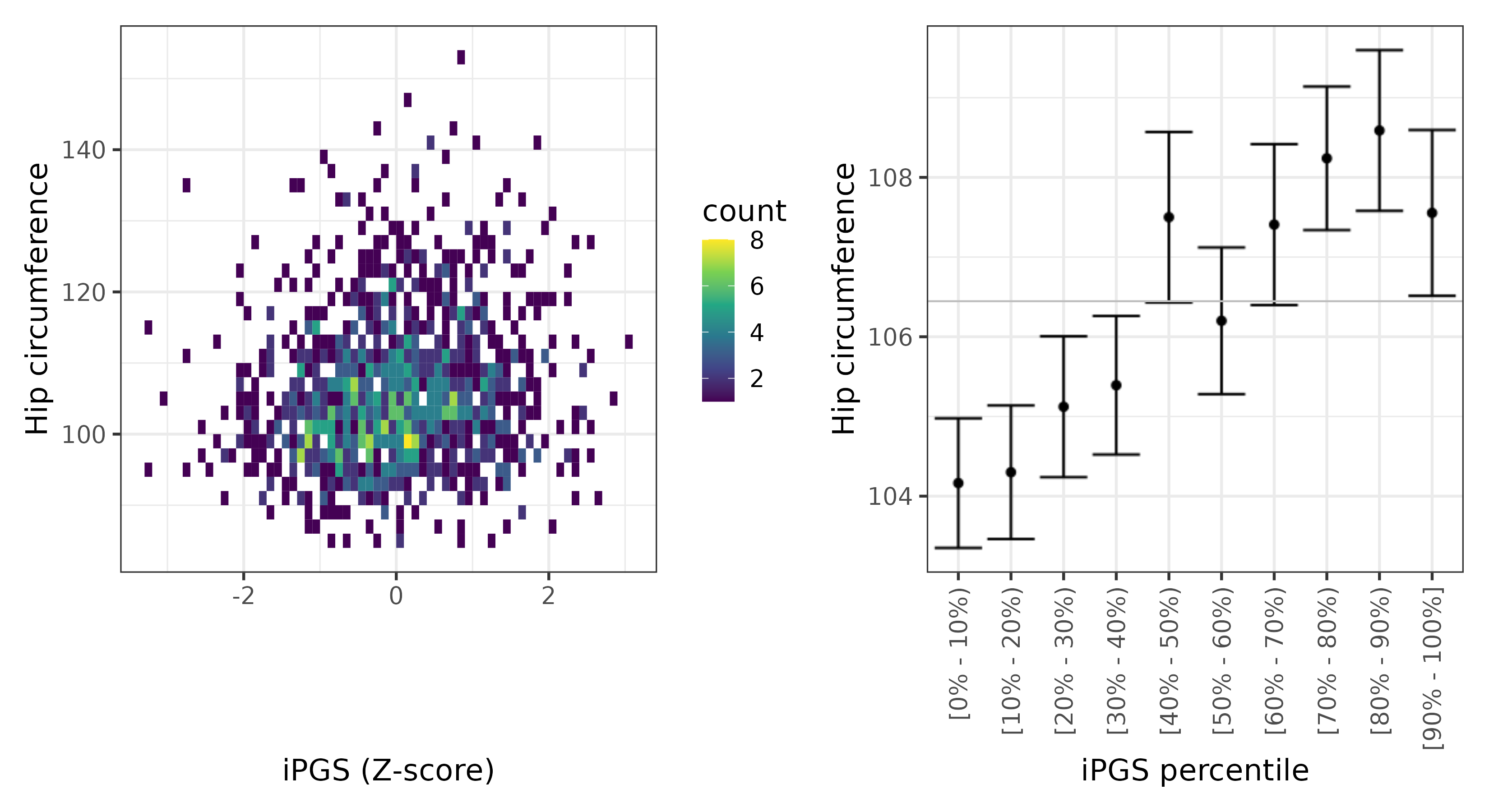 /static/data/tanigawakellis2023/per_trait/INI49/INI49.Afr.PGS_vs_phe.png