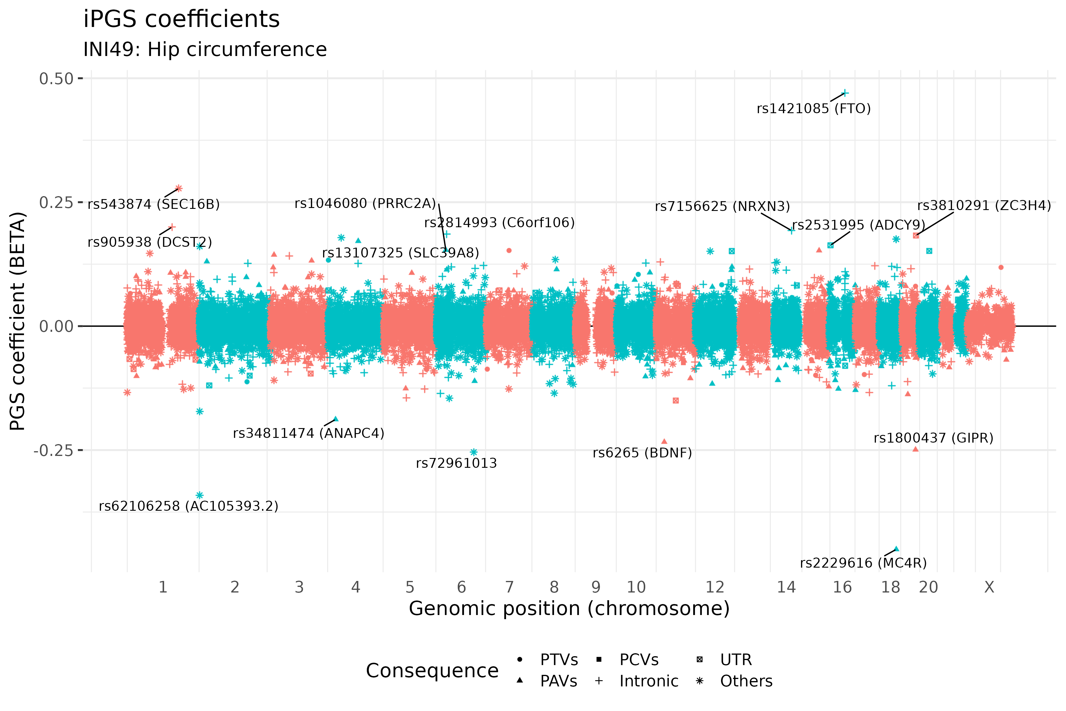 /static/data/tanigawakellis2023/per_trait/INI49/INI49.BETAs.png